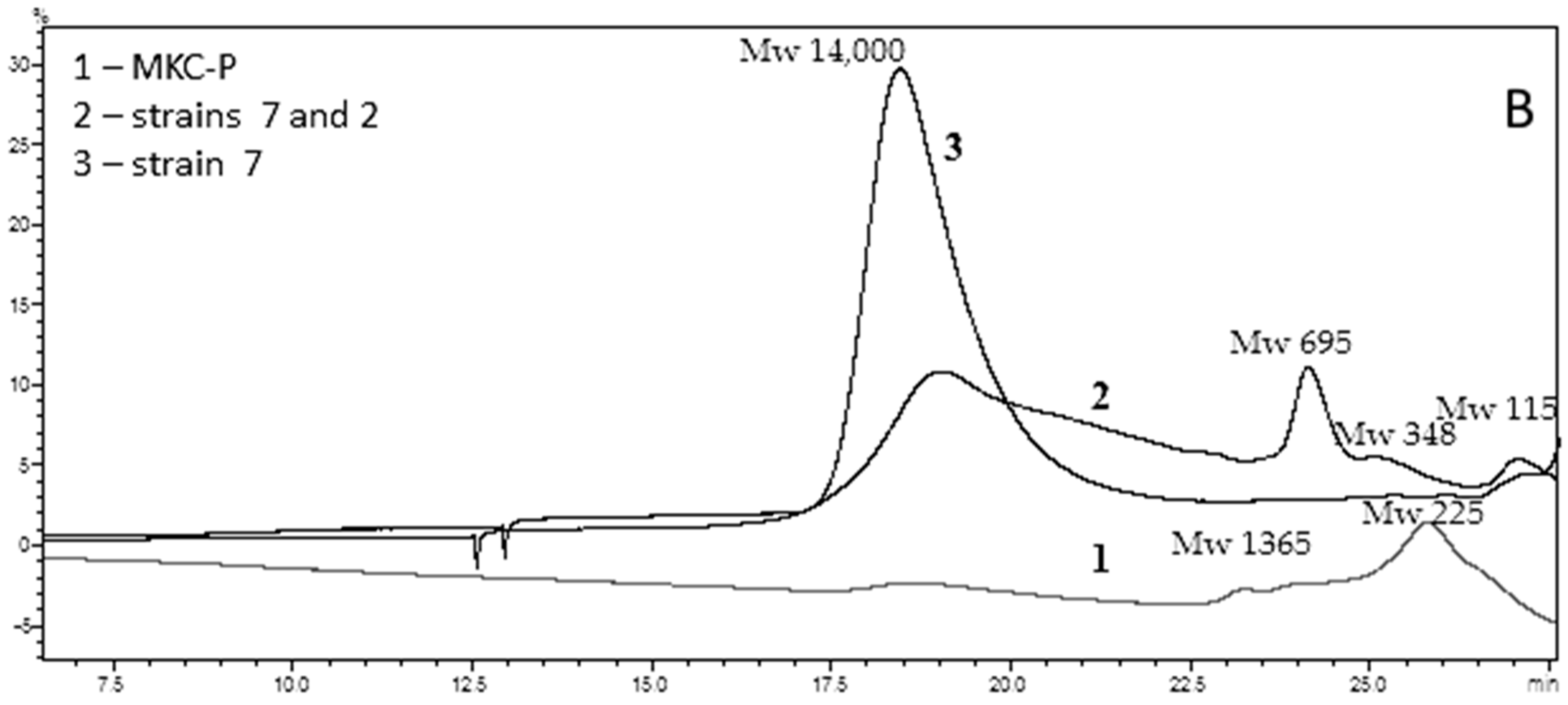 Biomolecules 11 01488 g004b