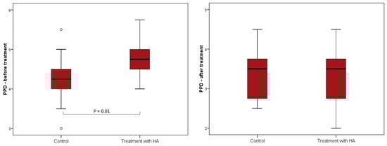 Biomolecules 11 01491 g0a3 550