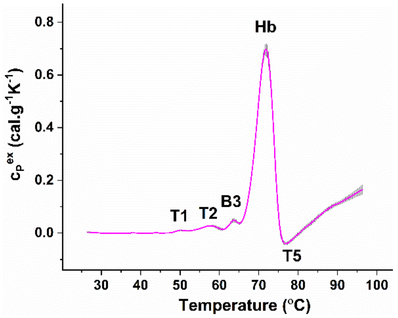 Biomolecules 11 01500 g001