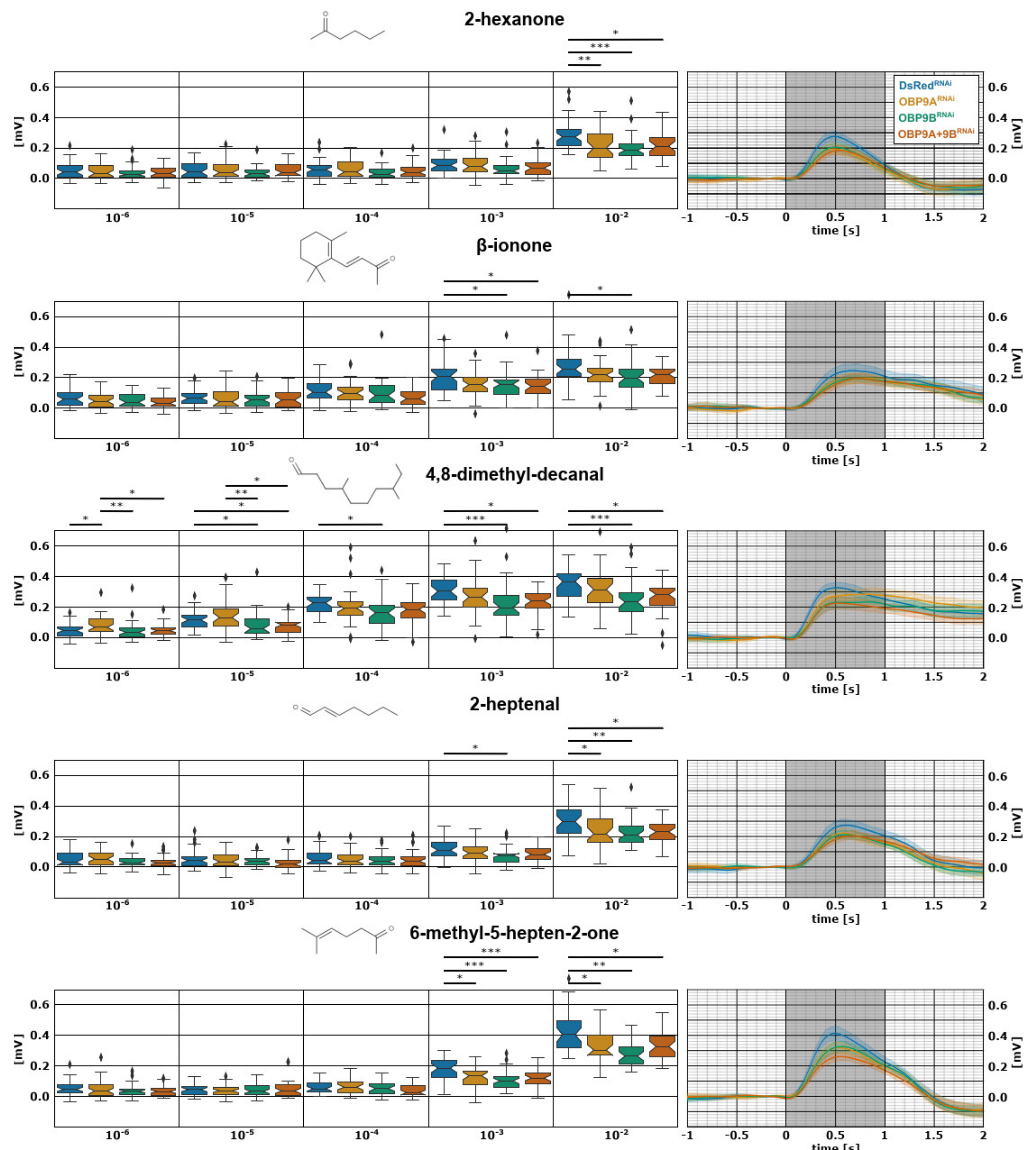 Biomolecules 11 01502 g001