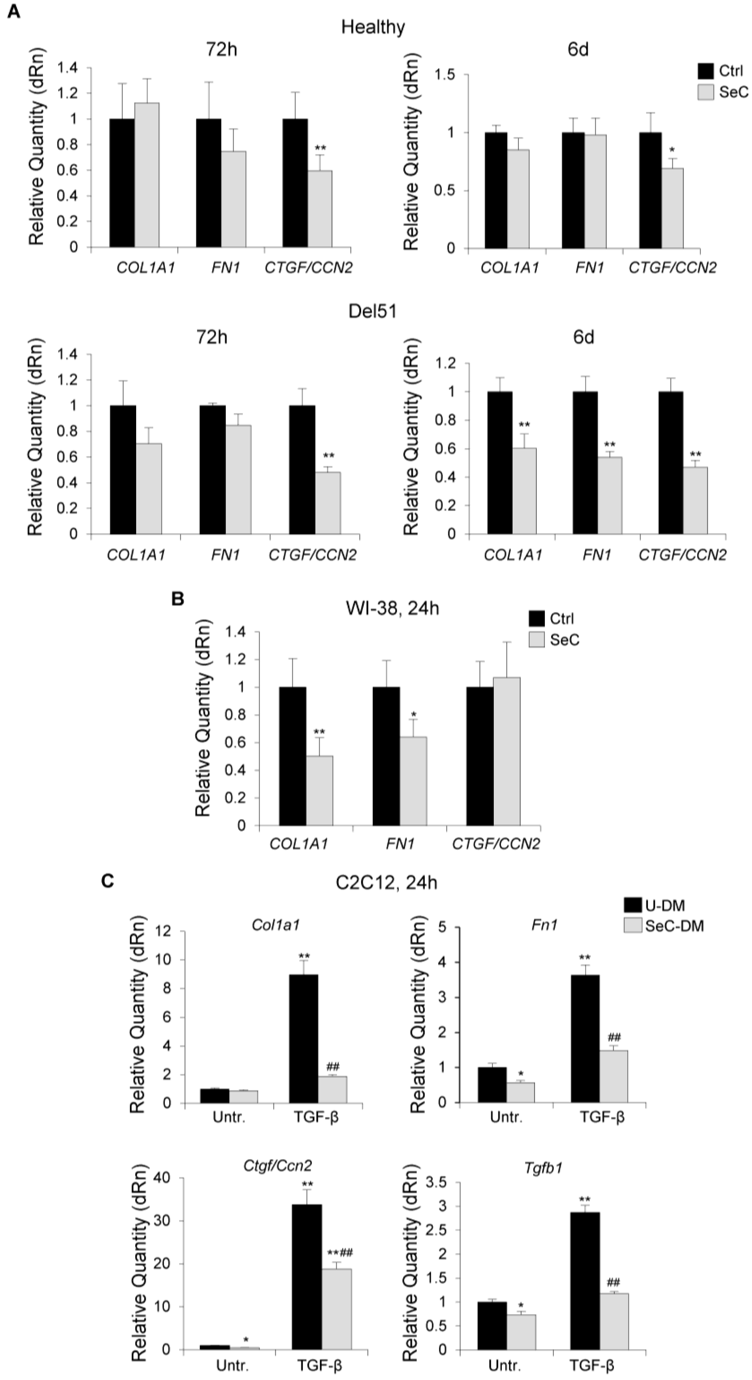Biomolecules 11 01504 g006