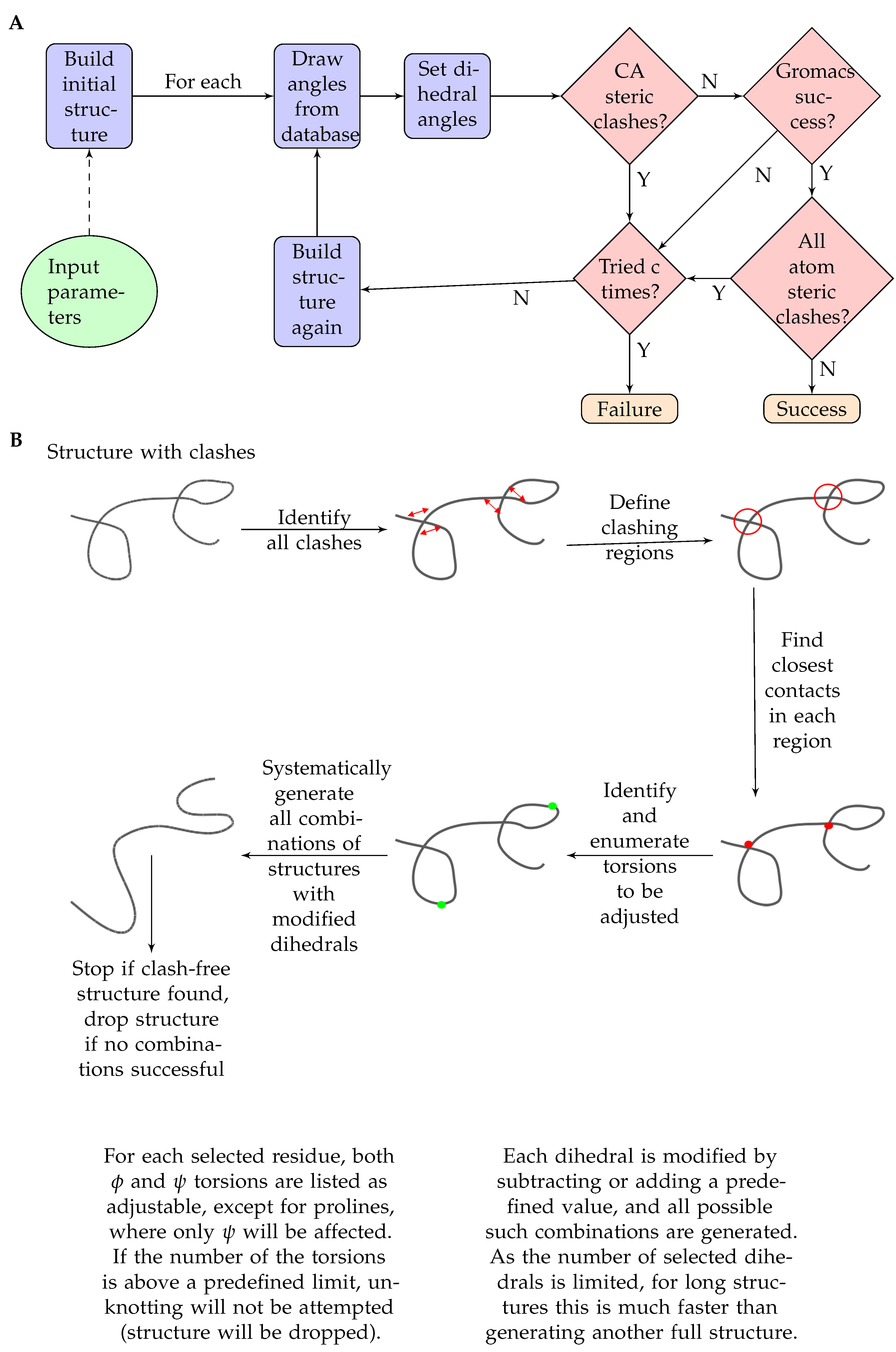 Biomolecules 11 01505 g001