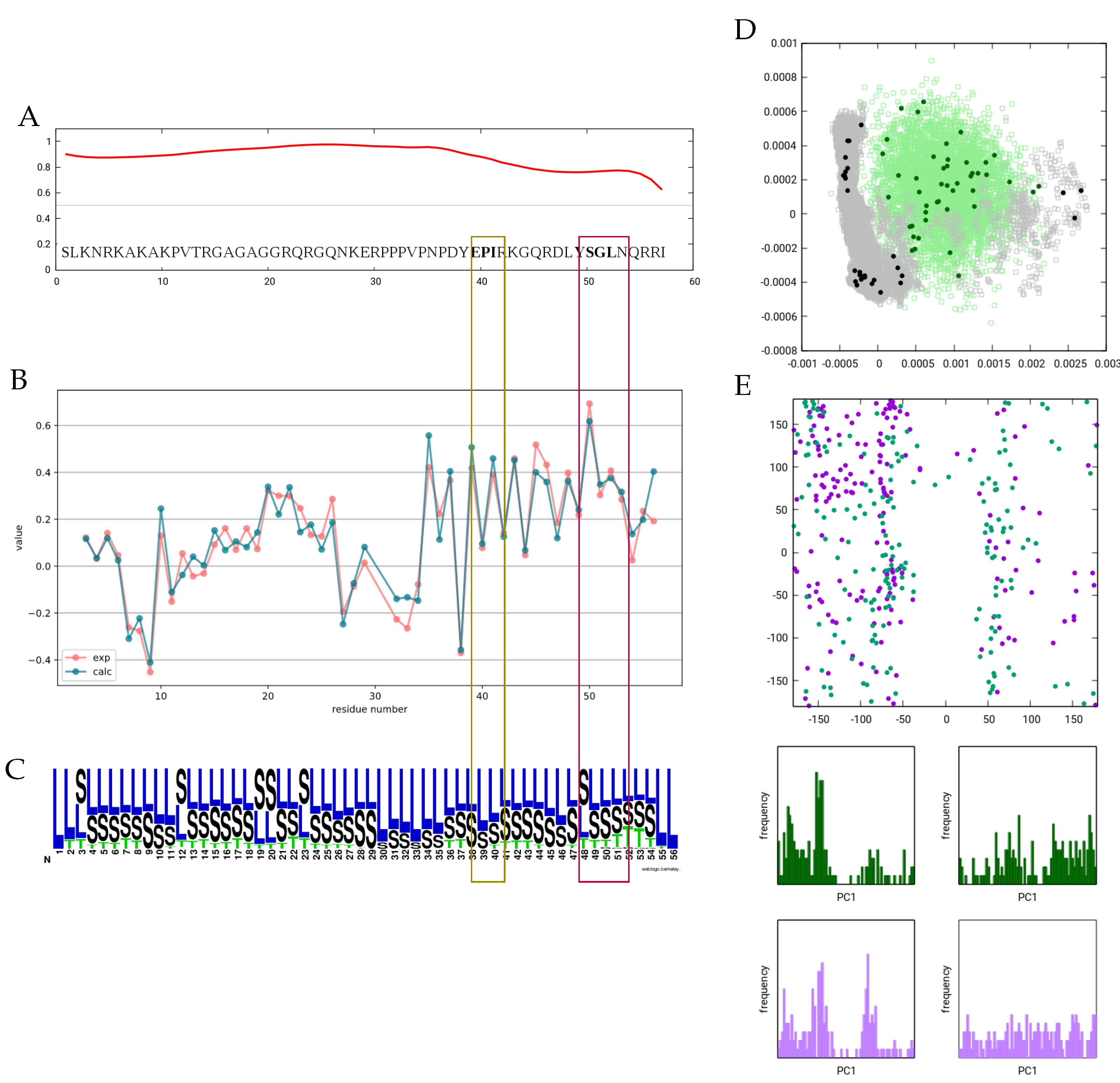 Biomolecules 11 01505 g002