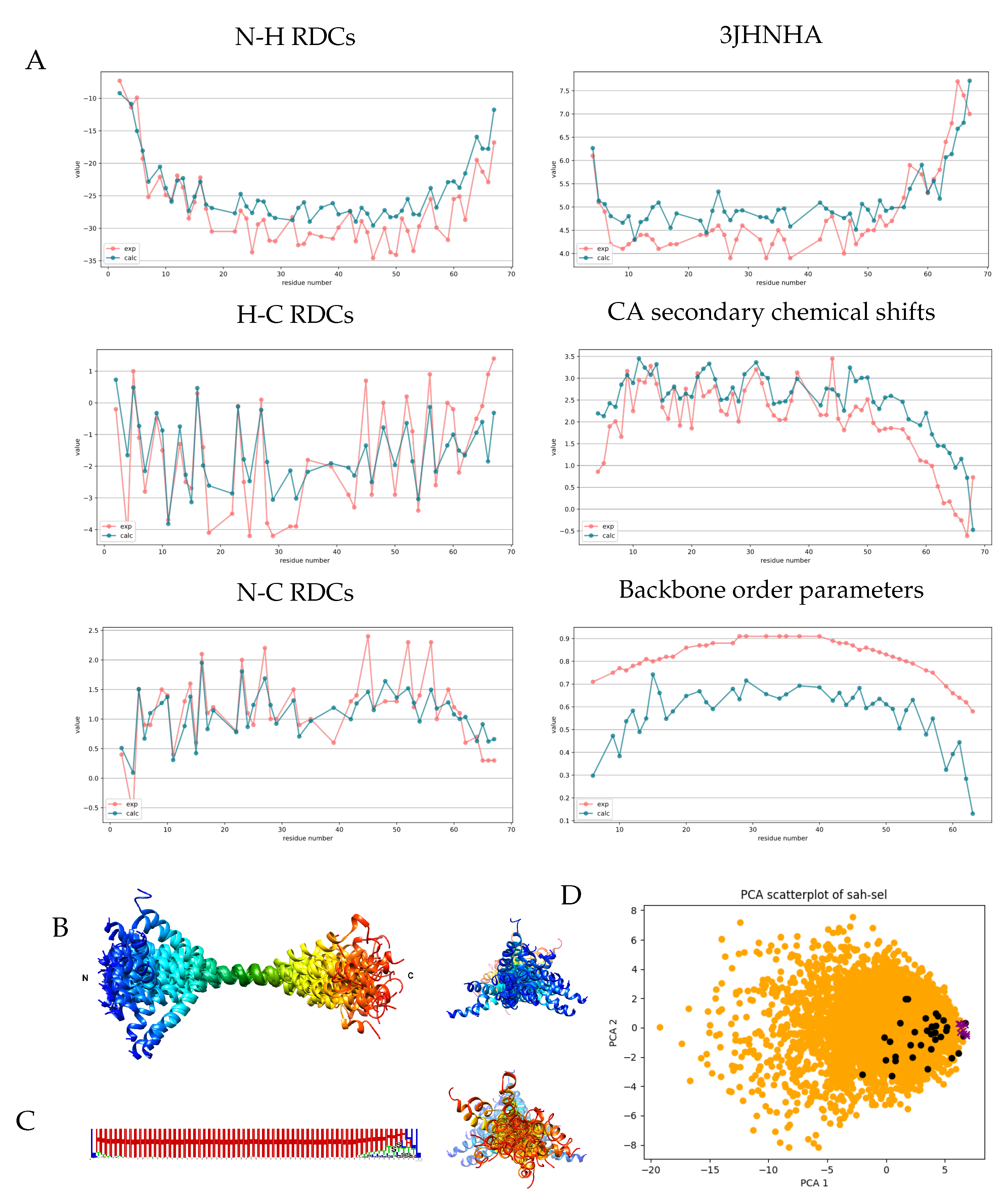 Biomolecules 11 01505 g003
