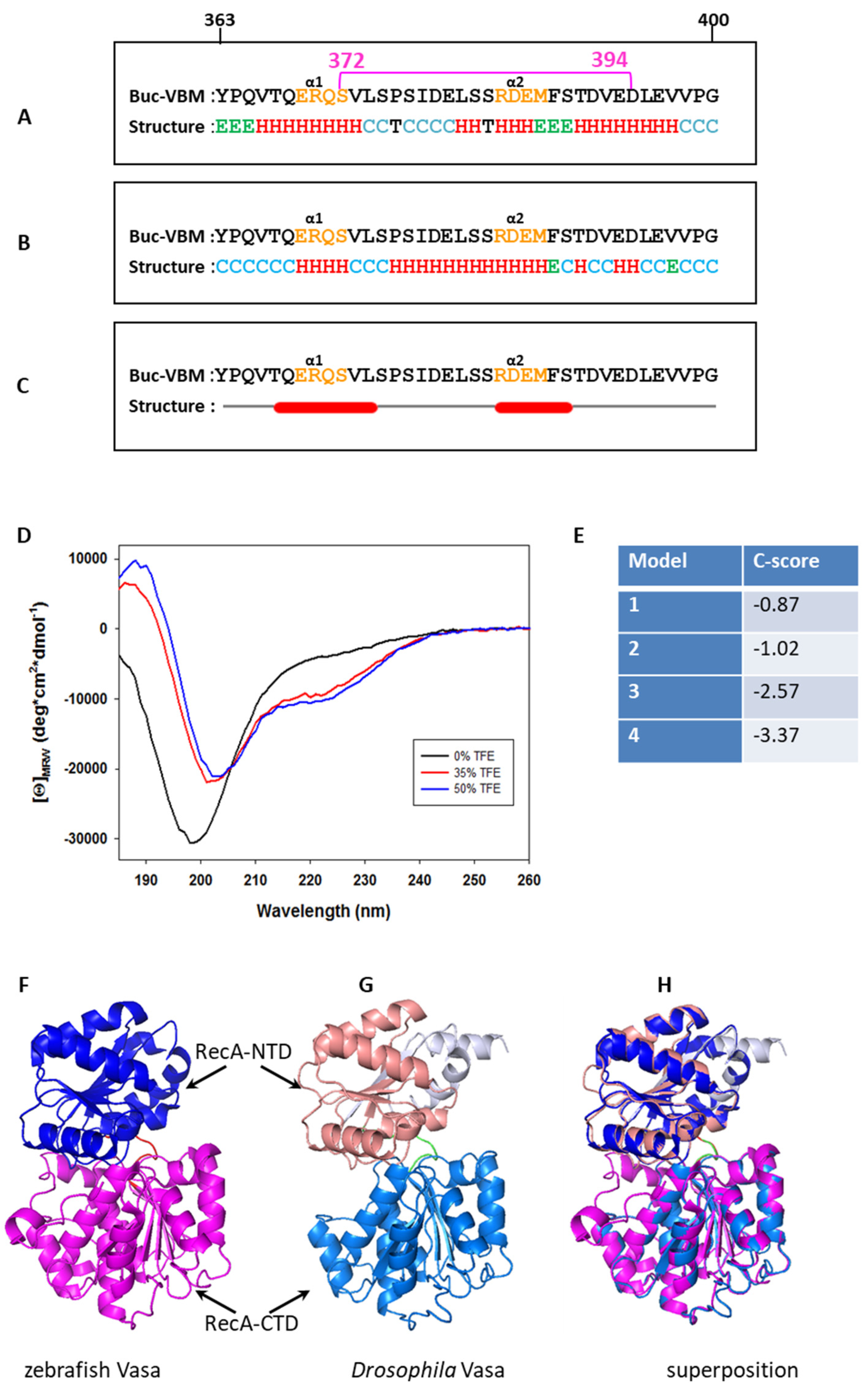 Biomolecules 11 01507 g003