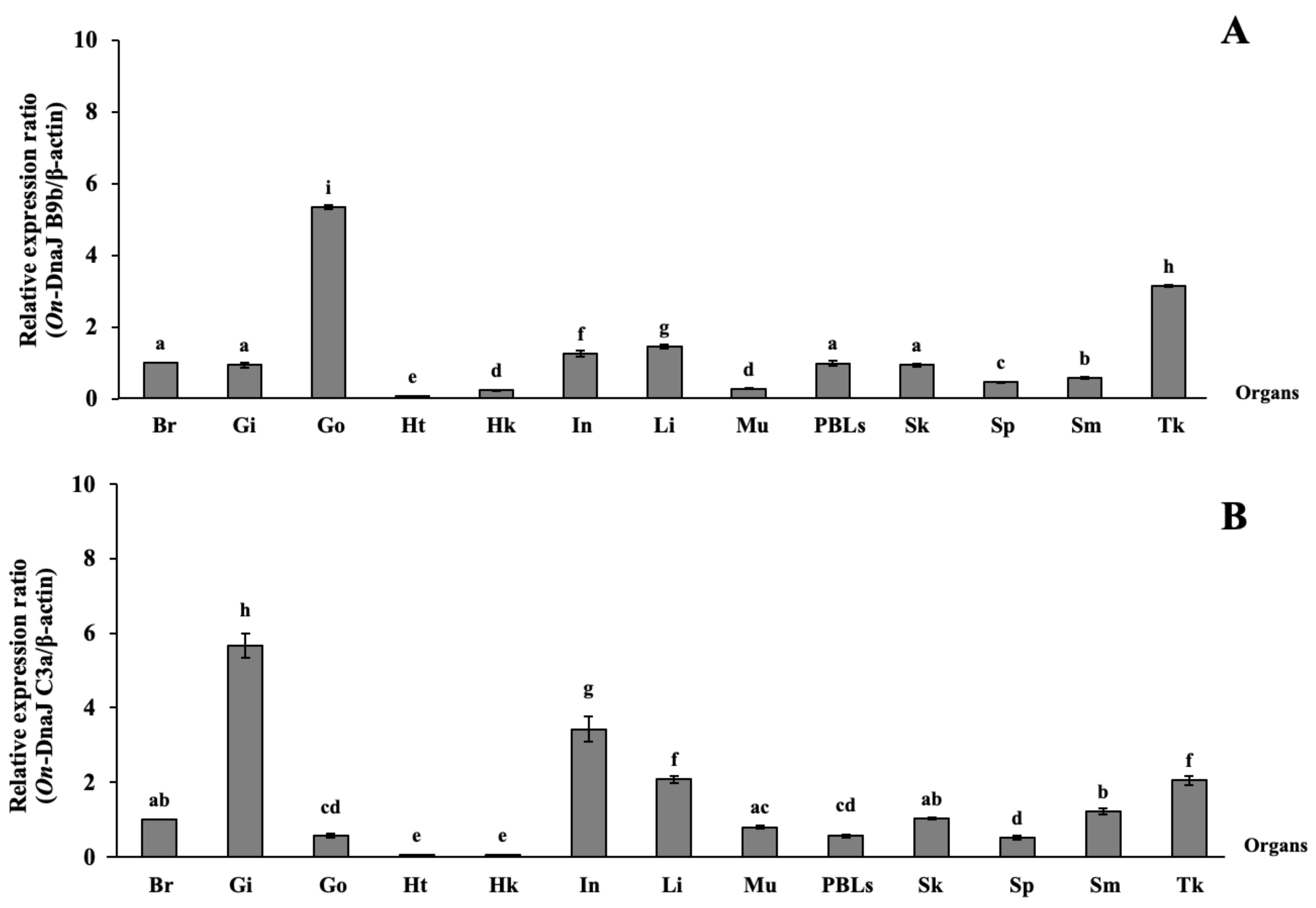 Biomolecules 11 01509 g005