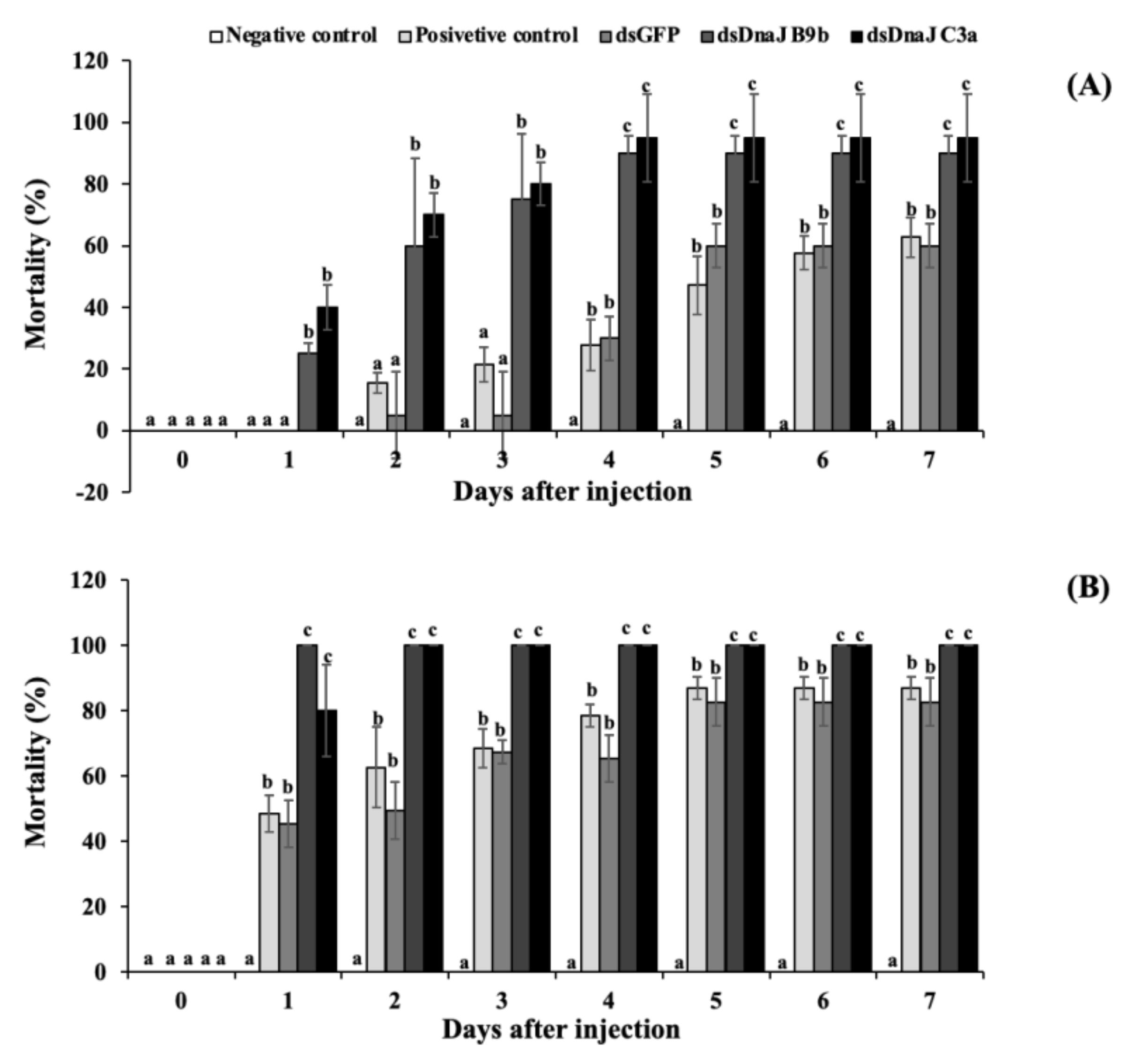 Biomolecules 11 01509 g011
