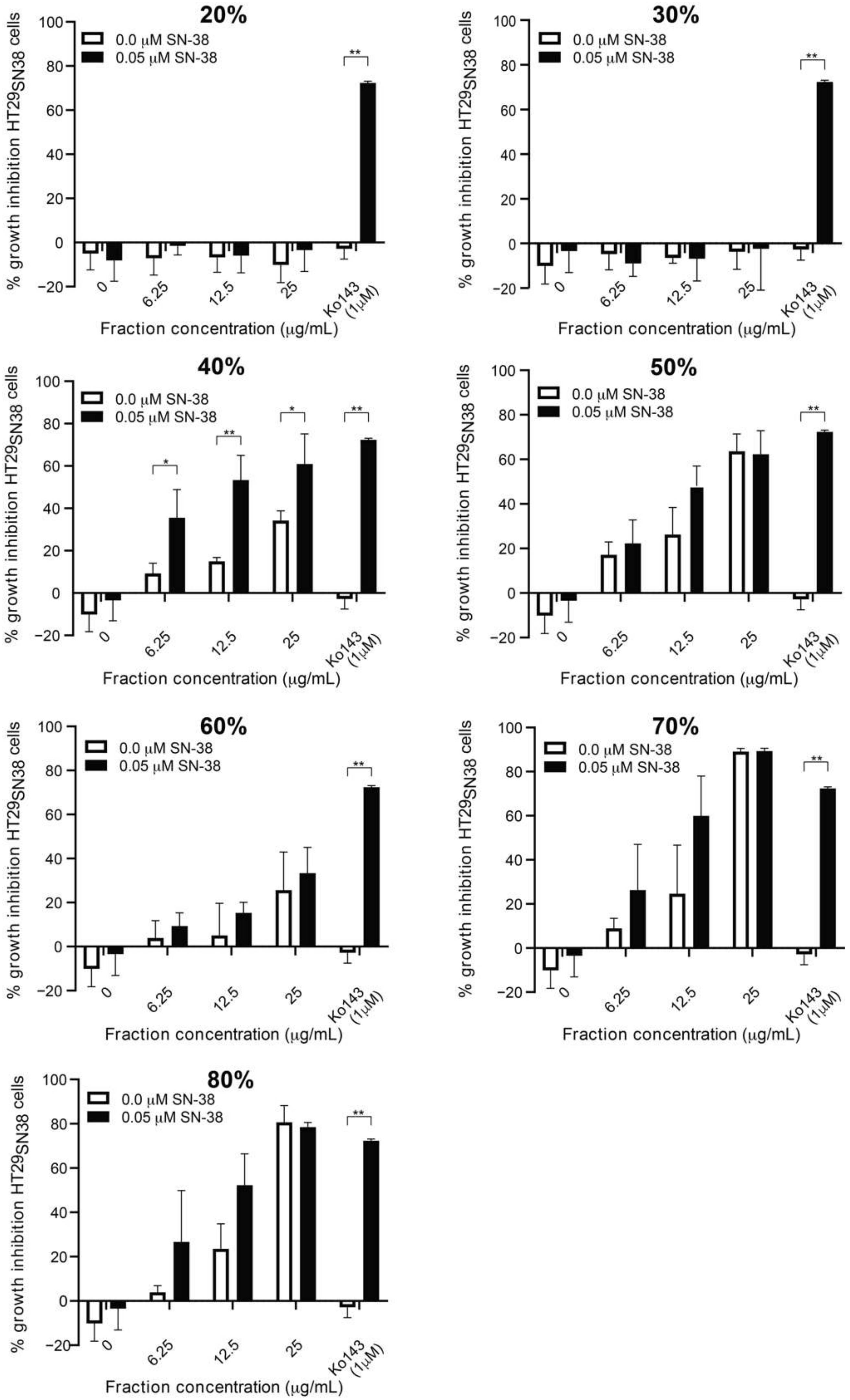 Biomolecules 11 01534 g003