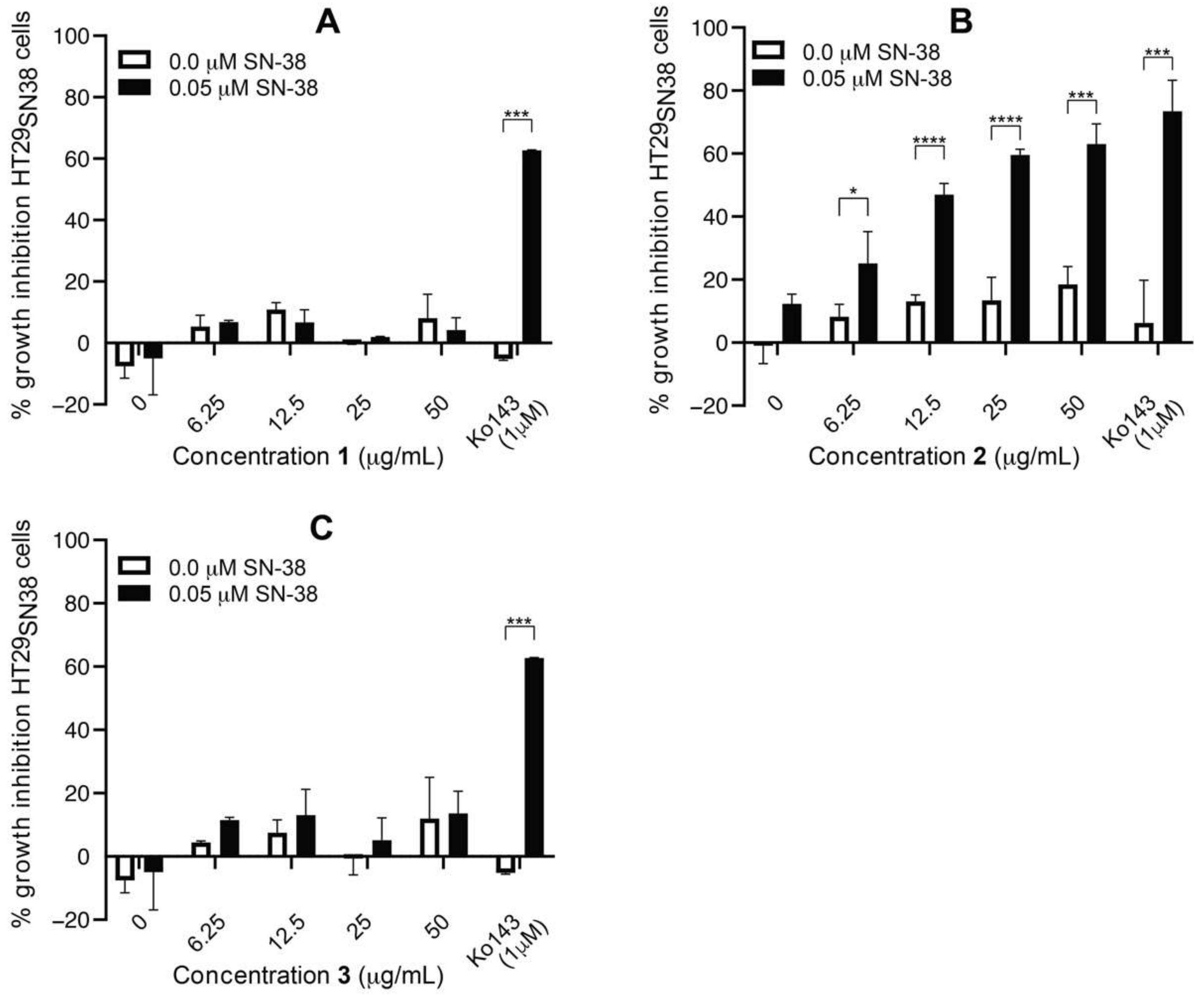 Biomolecules 11 01534 g006
