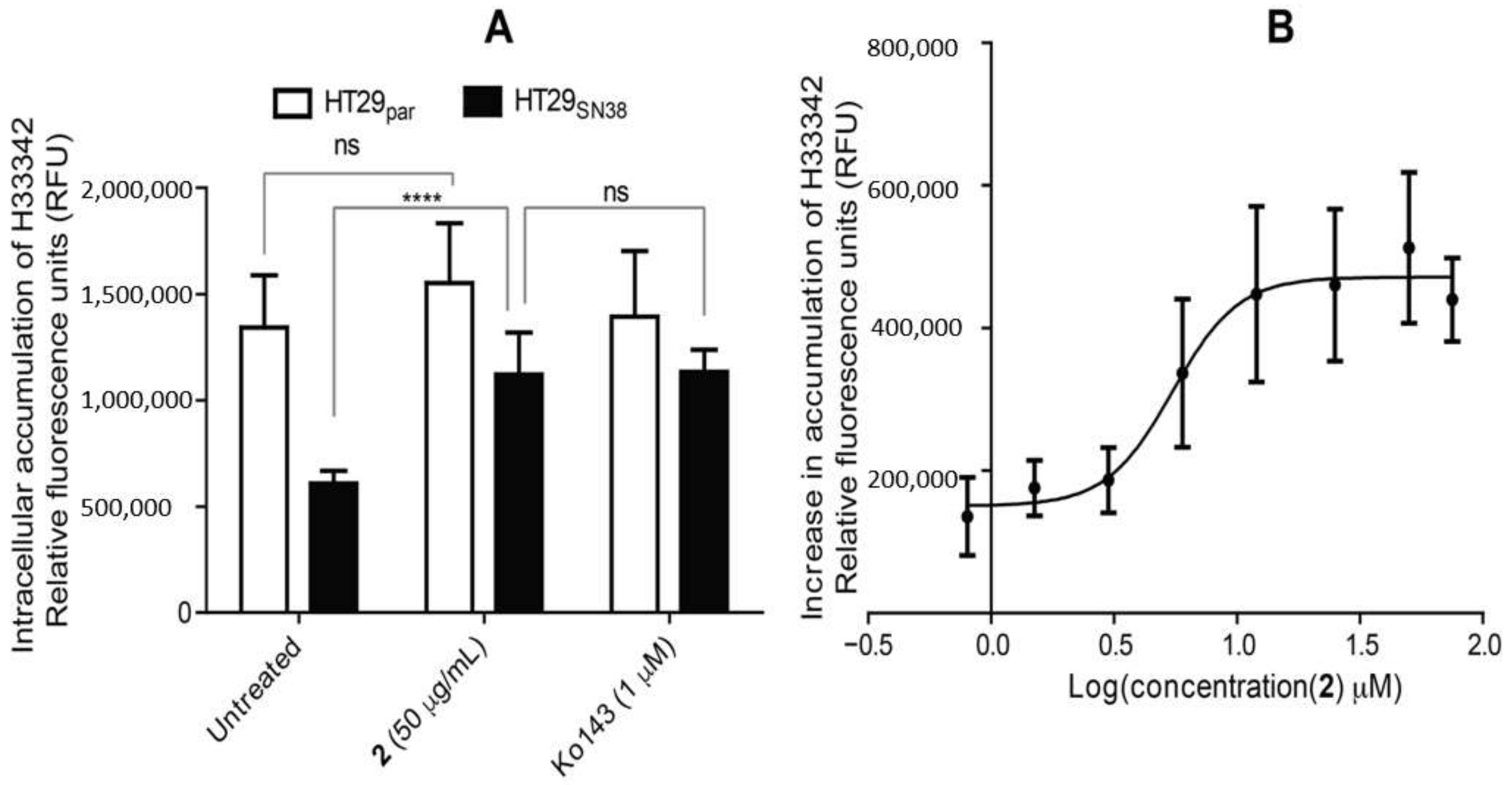 Biomolecules 11 01534 g009
