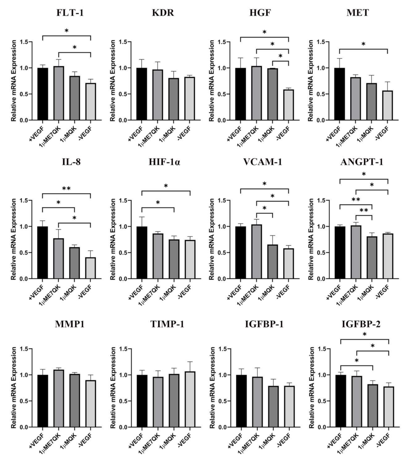 Biomolecules 11 01538 g004