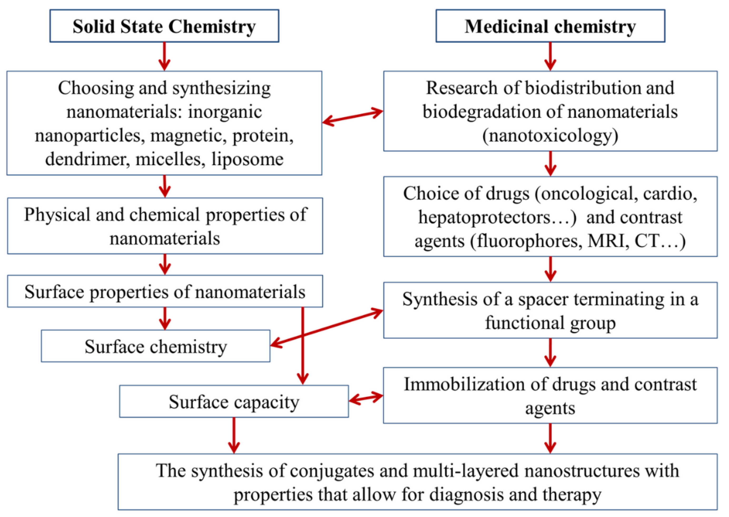 Biomolecules 11 01544 g003