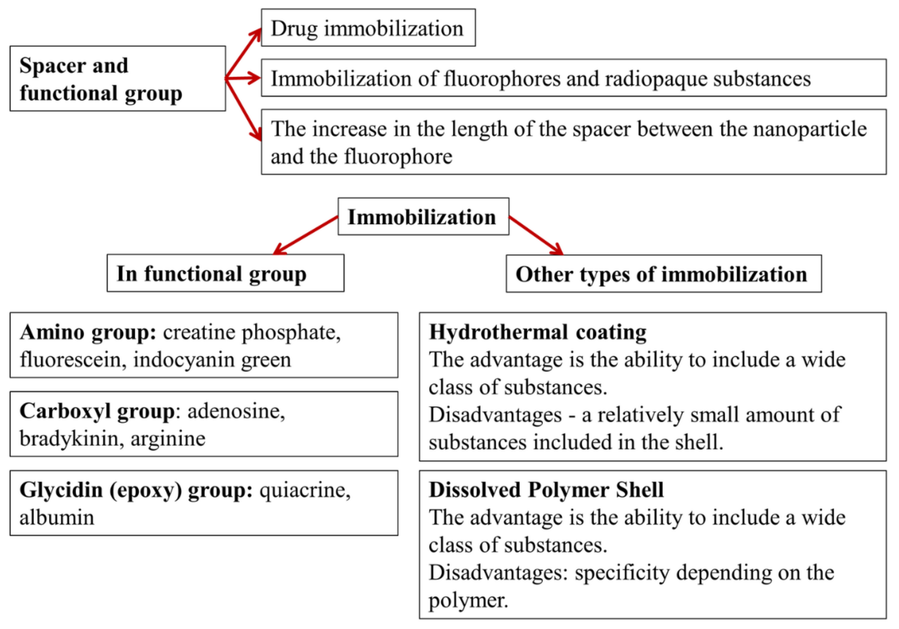 Biomolecules 11 01544 g004