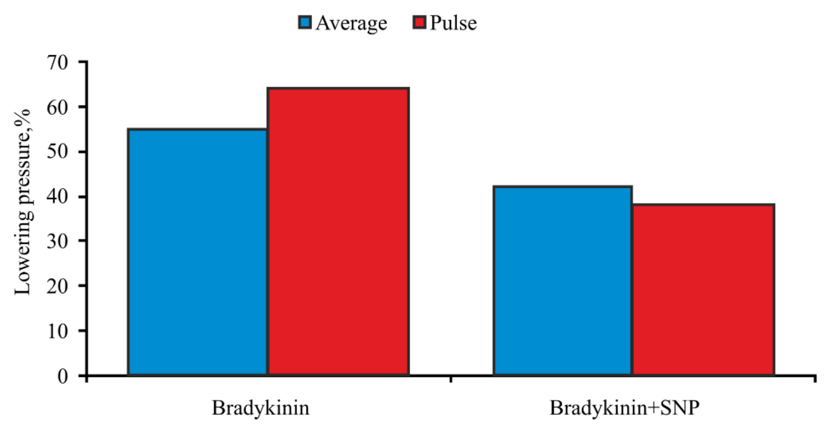 Biomolecules 11 01544 g013