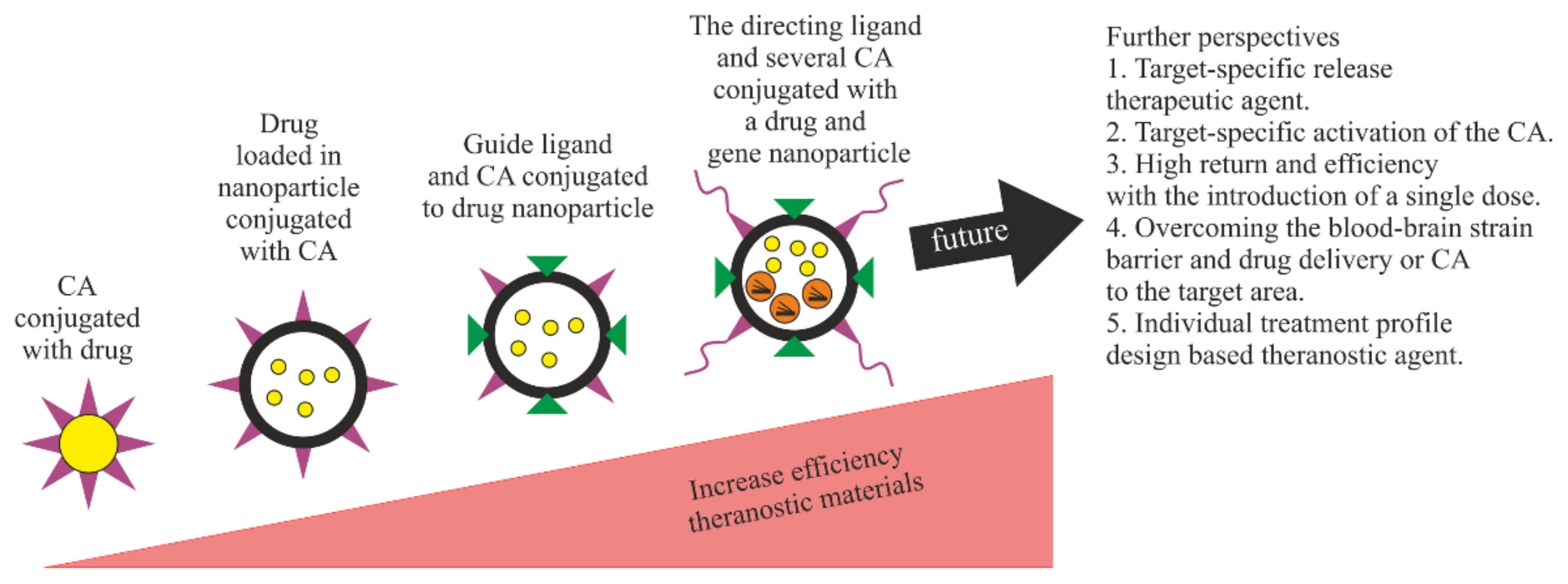 Biomolecules 11 01544 g016