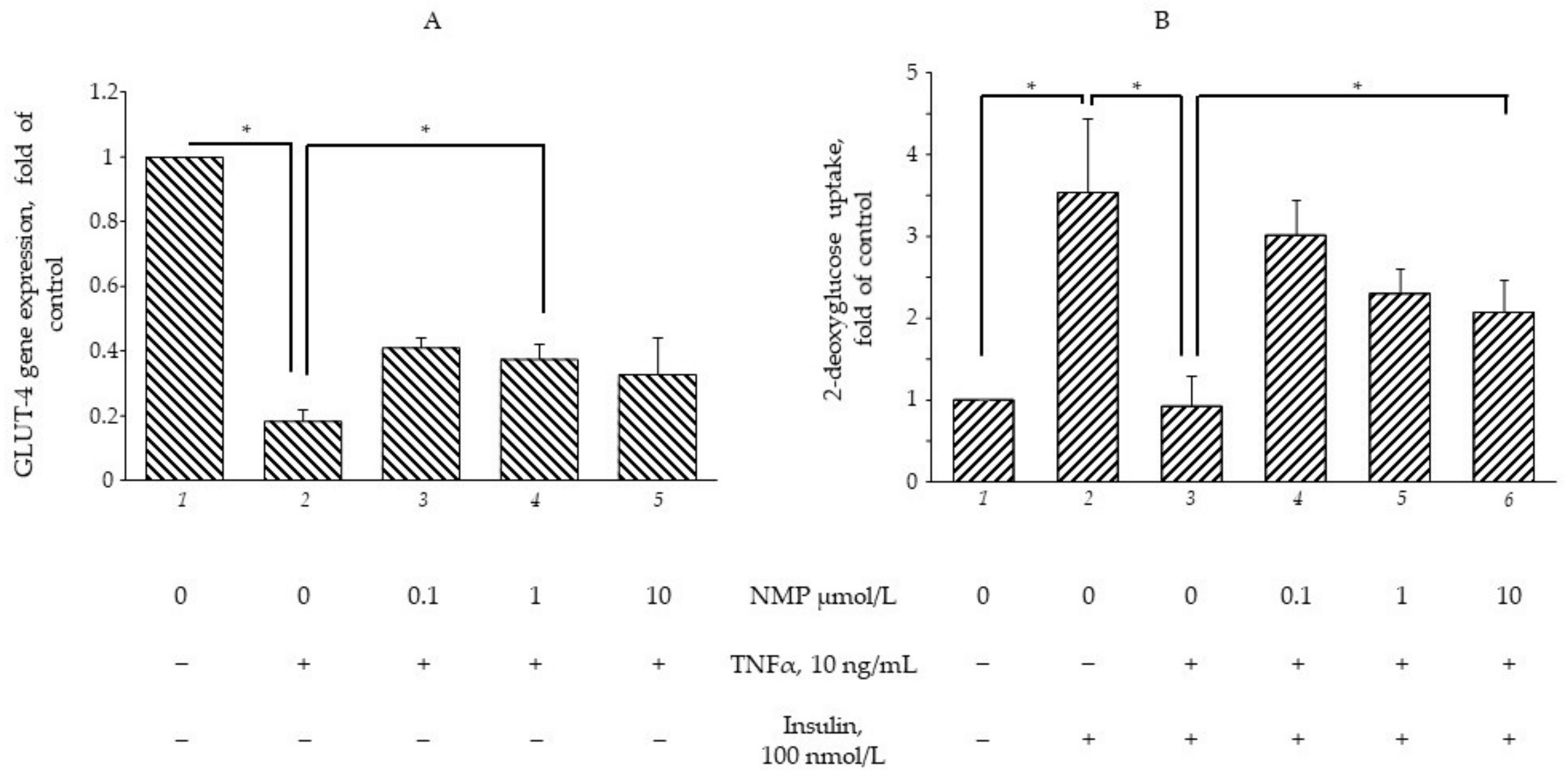 Biomolecules 11 01545 g002