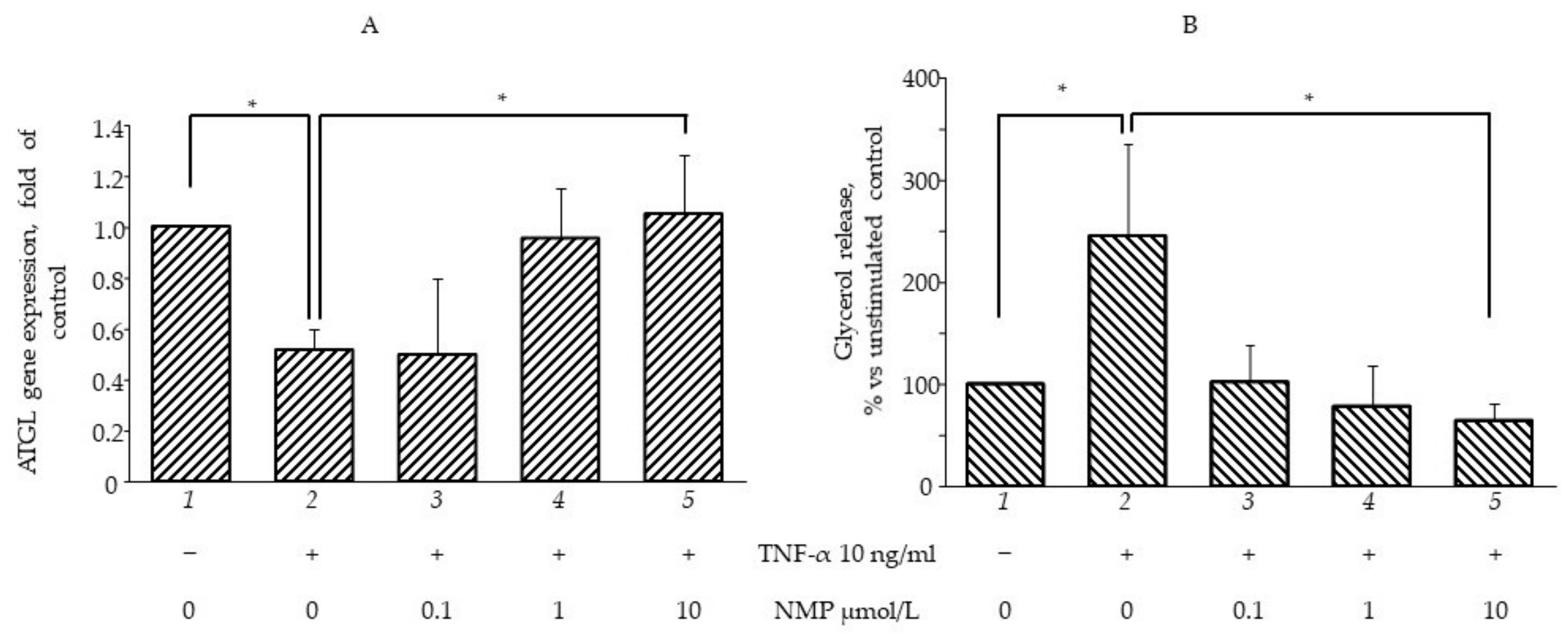 Biomolecules 11 01545 g005