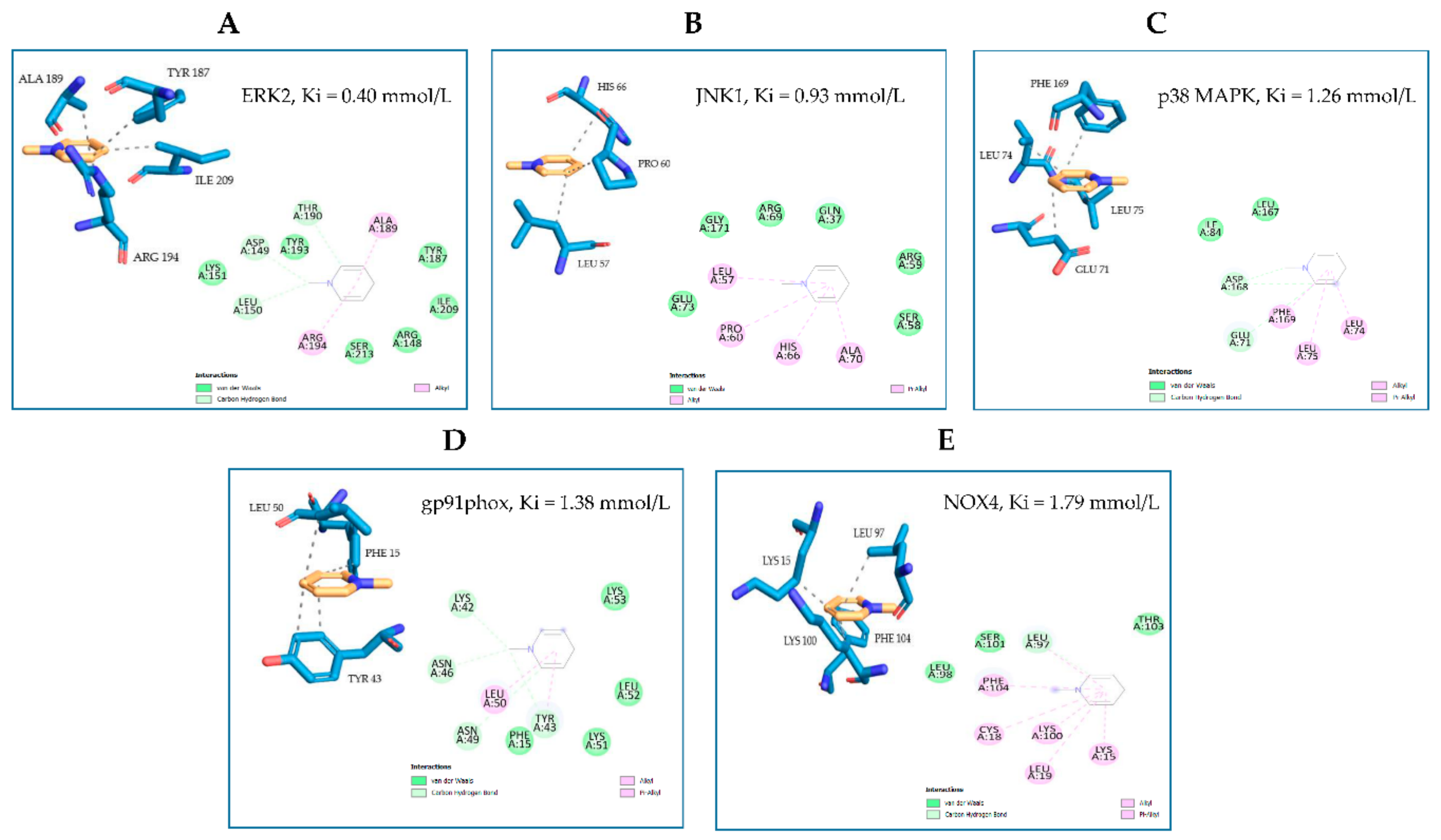 Biomolecules 11 01545 g007