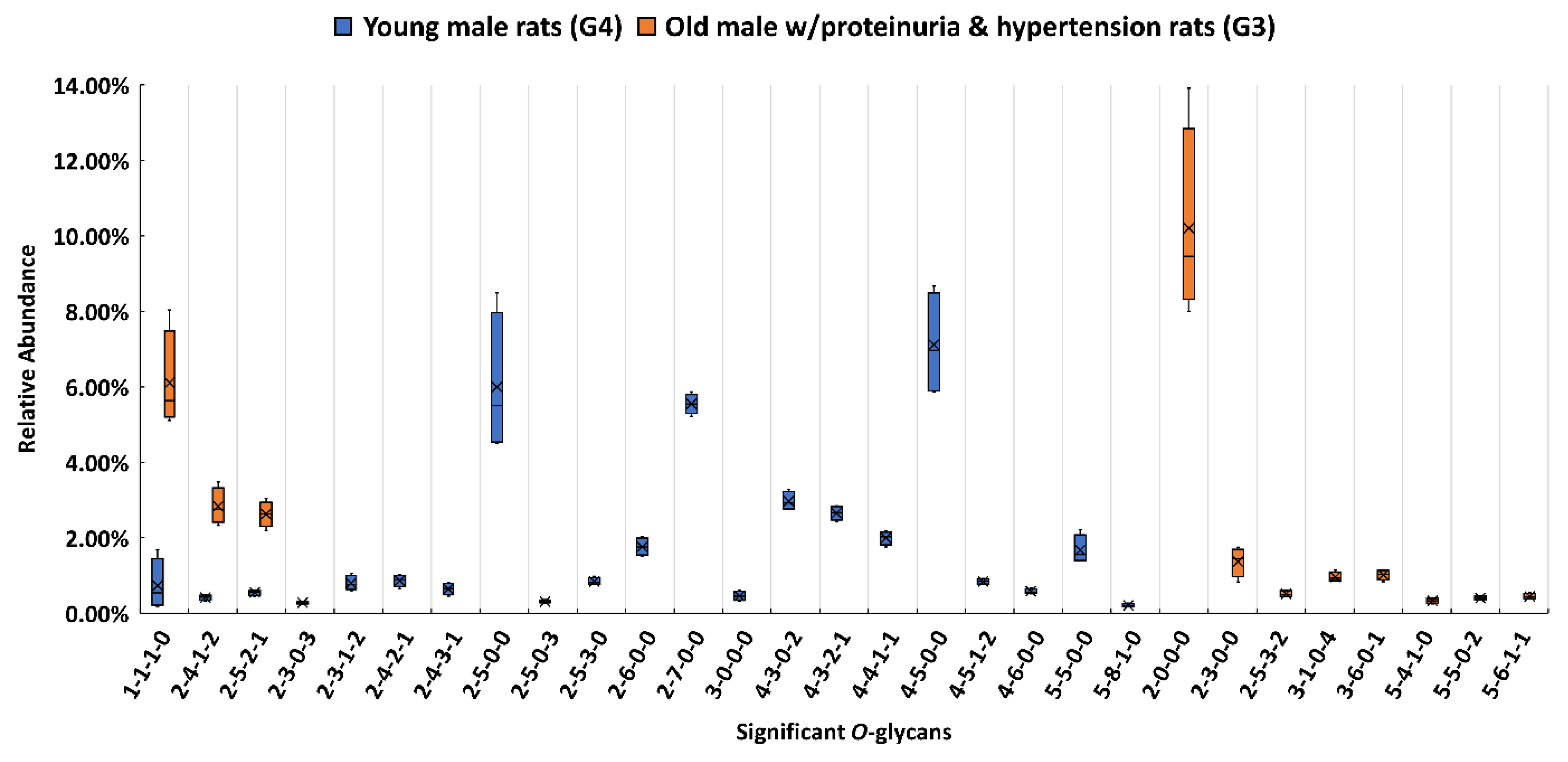 Biomolecules 11 01560 g002