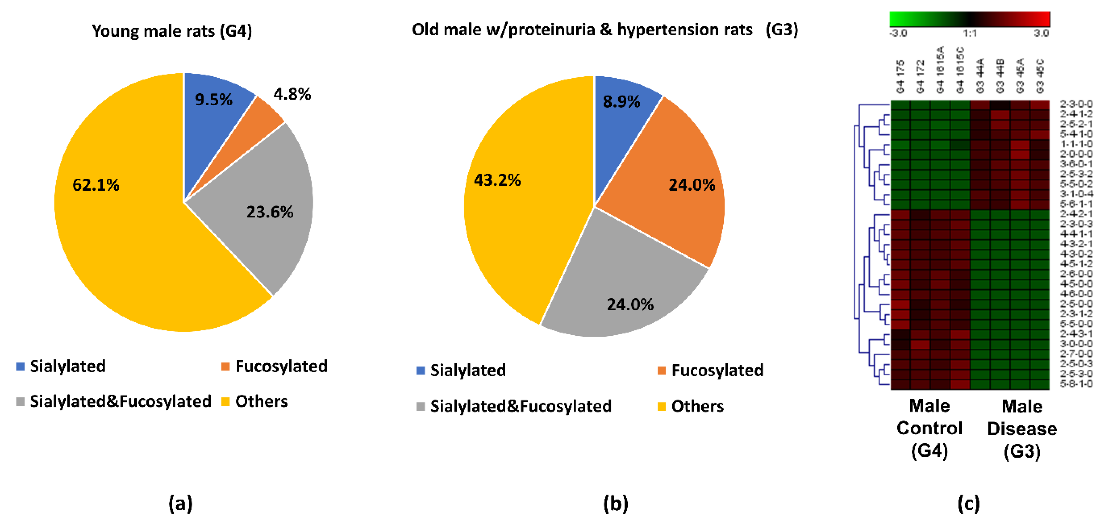 Biomolecules 11 01560 g003