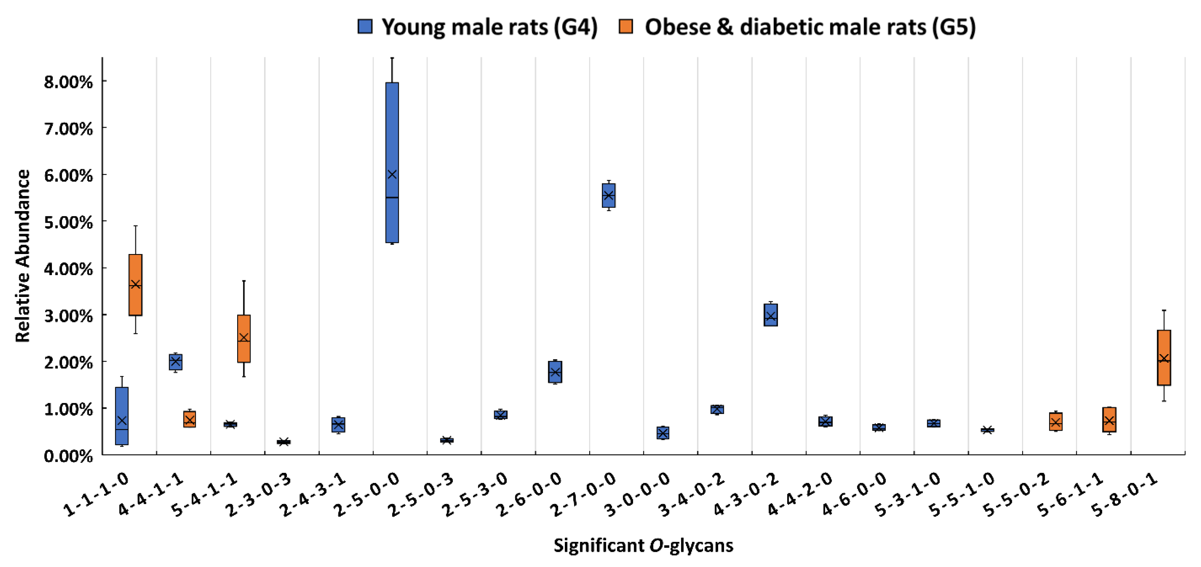 Biomolecules 11 01560 g004