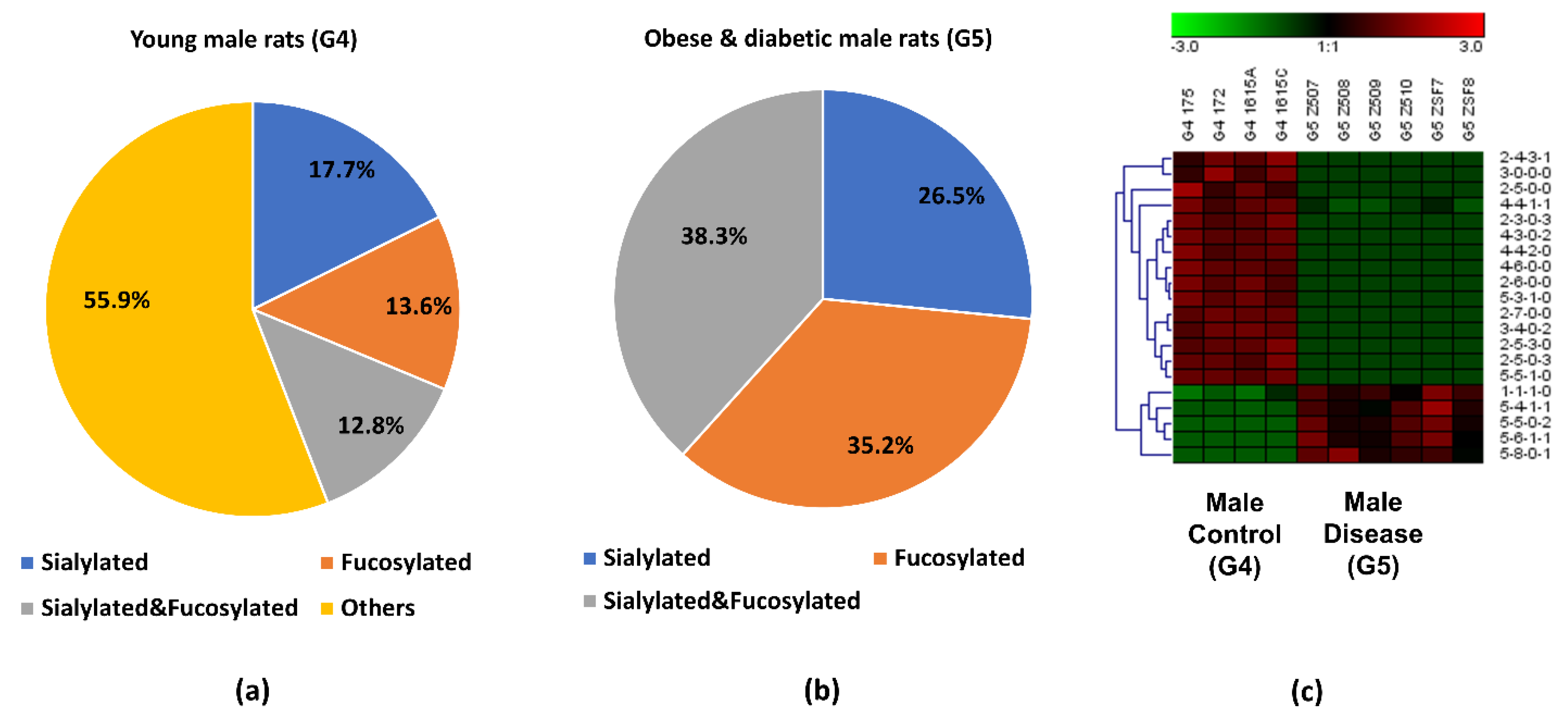 Biomolecules 11 01560 g005