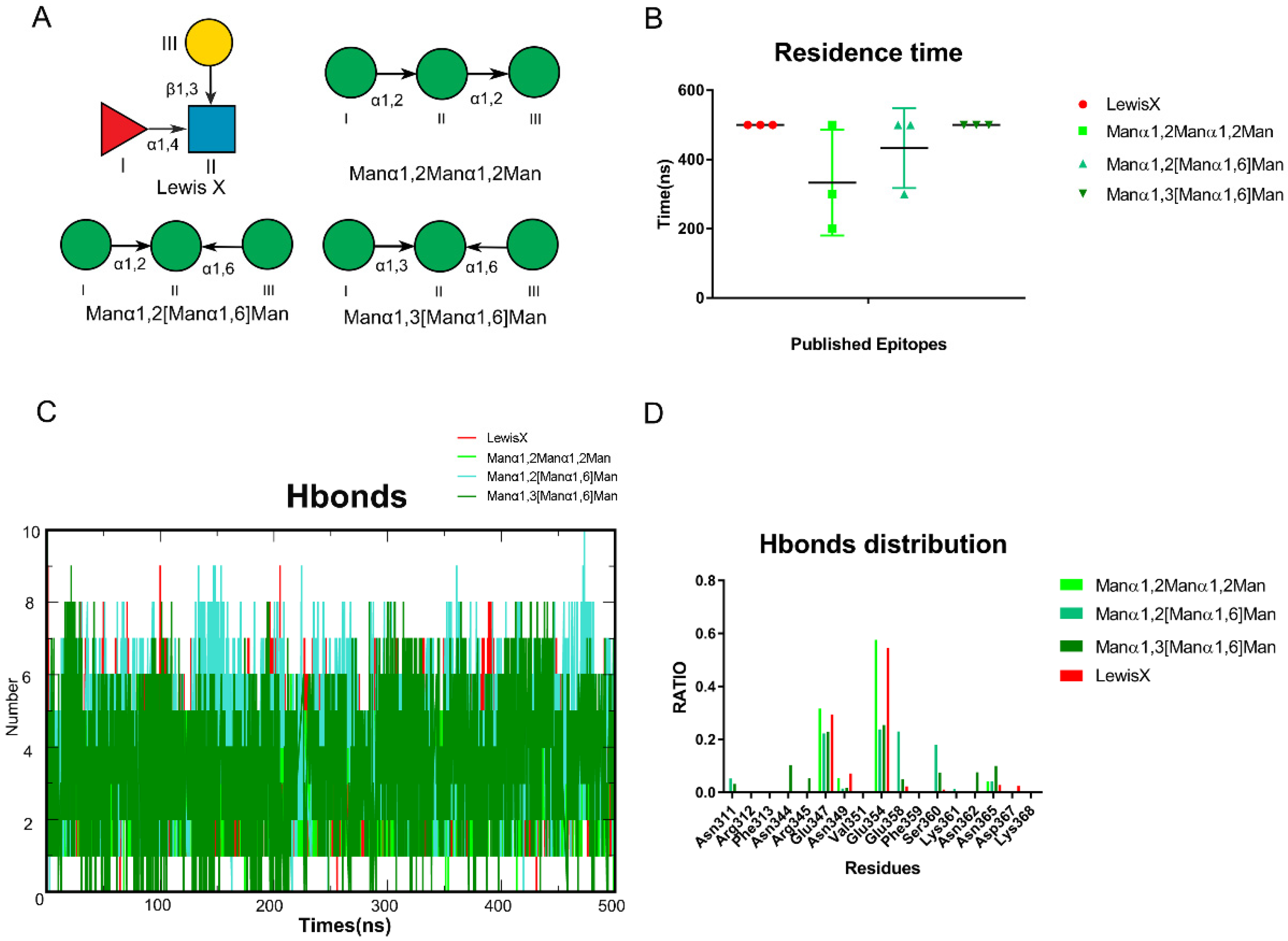 Biomolecules 11 01586 g002