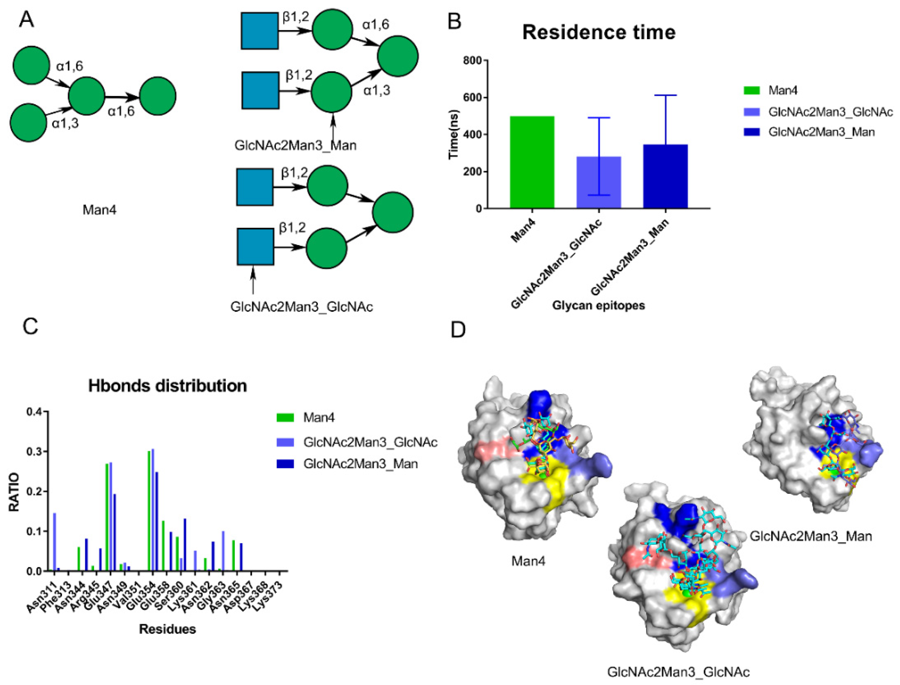Biomolecules 11 01586 g005