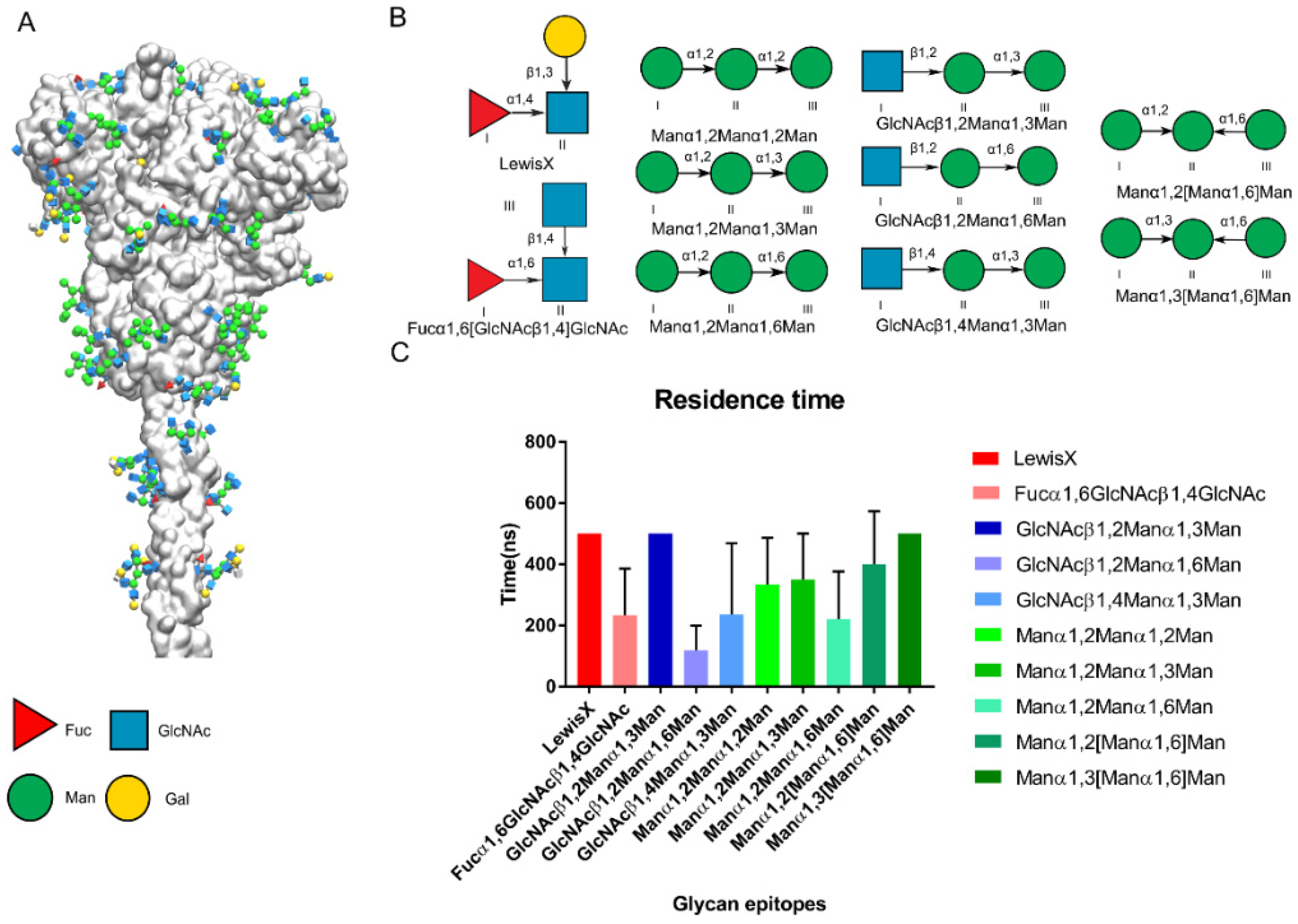 Biomolecules 11 01586 g006
