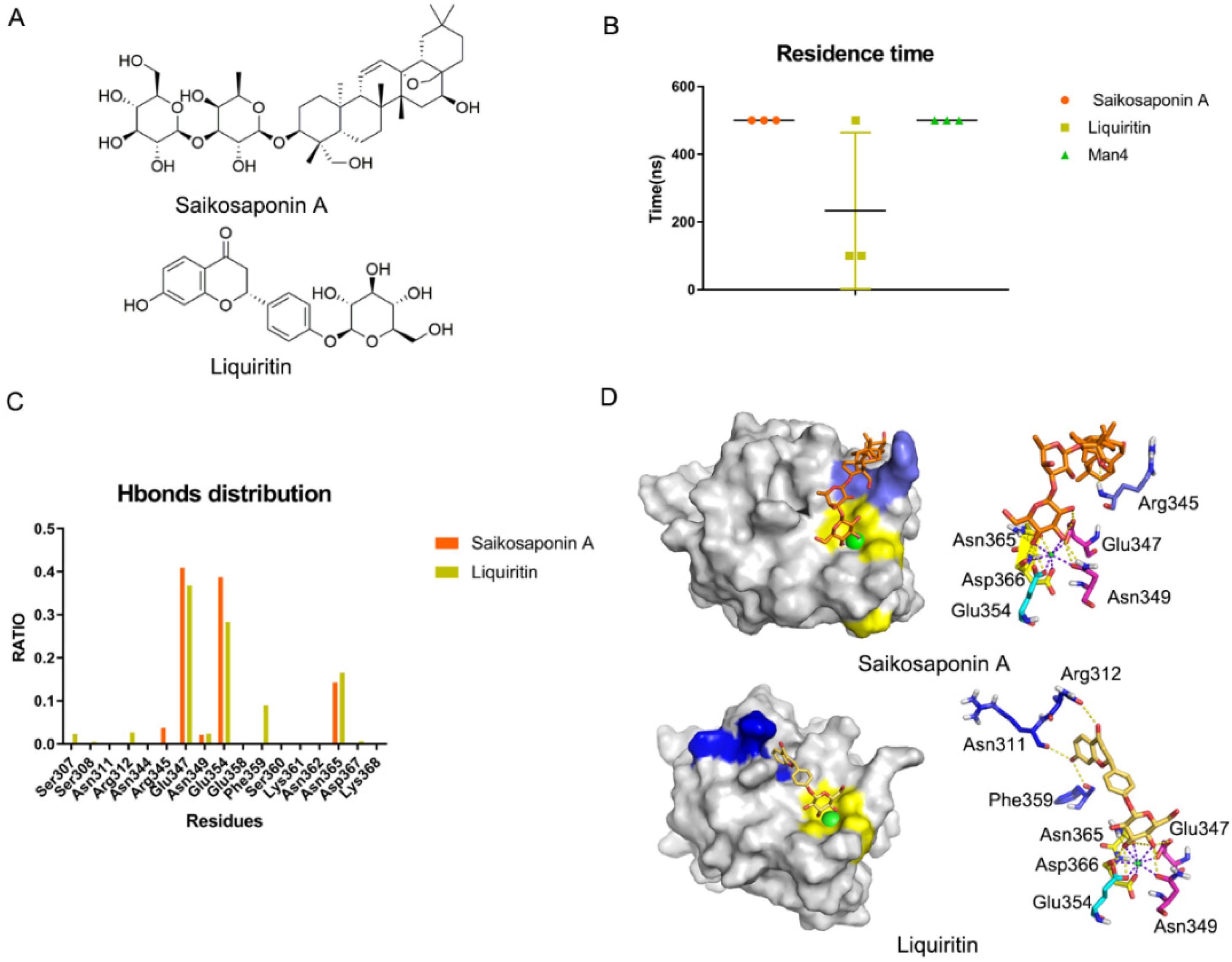 Biomolecules 11 01586 g007