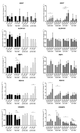 Biomolecules 11 01651 g0a1 550