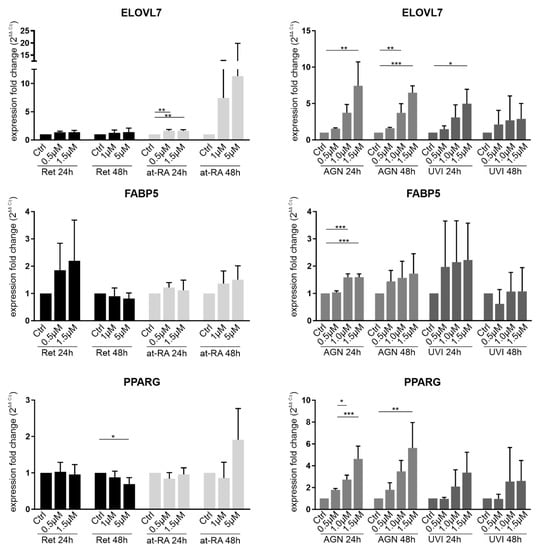 Biomolecules 11 01651 g0a2 550