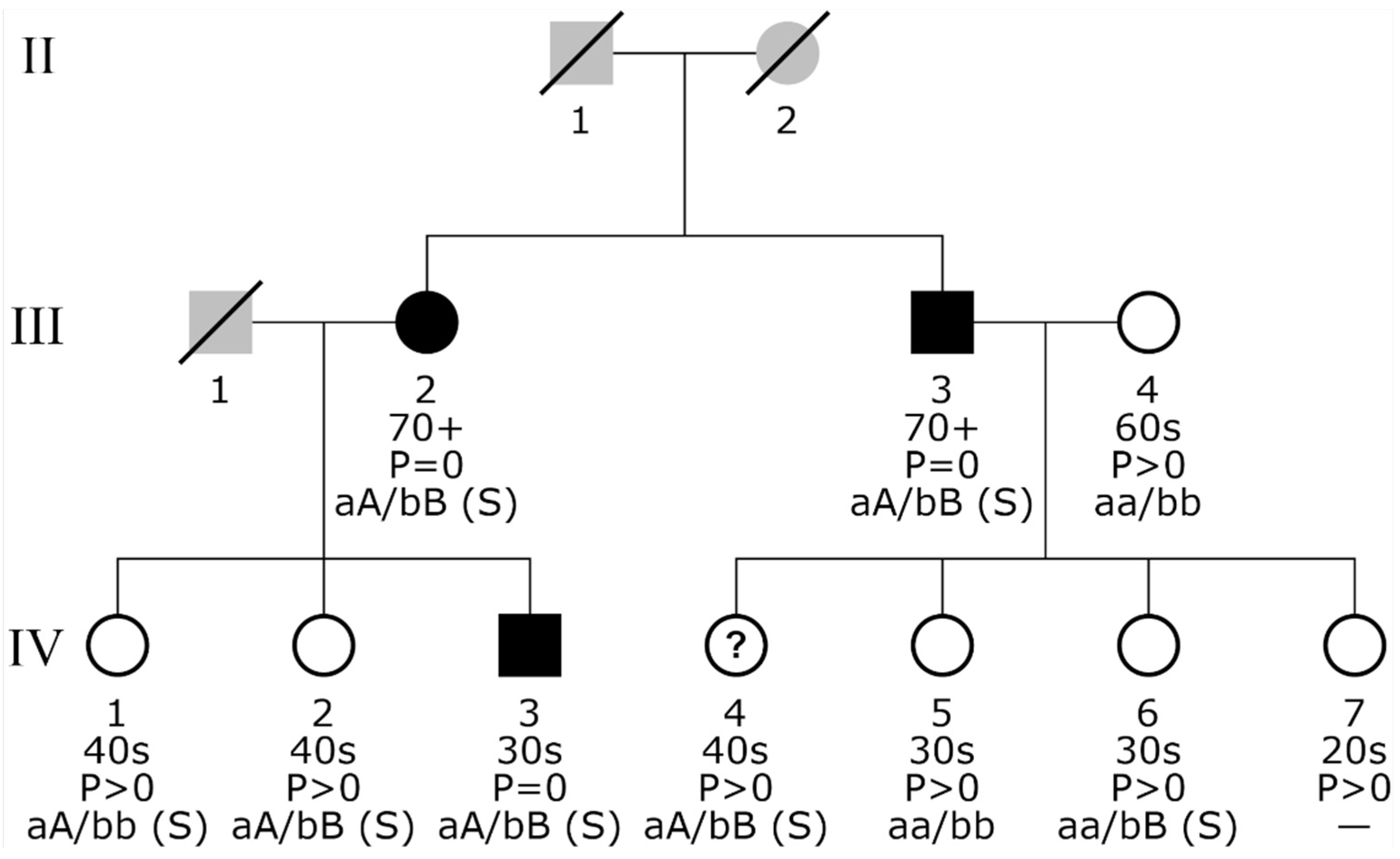 Biomolecules 11 01663 g003