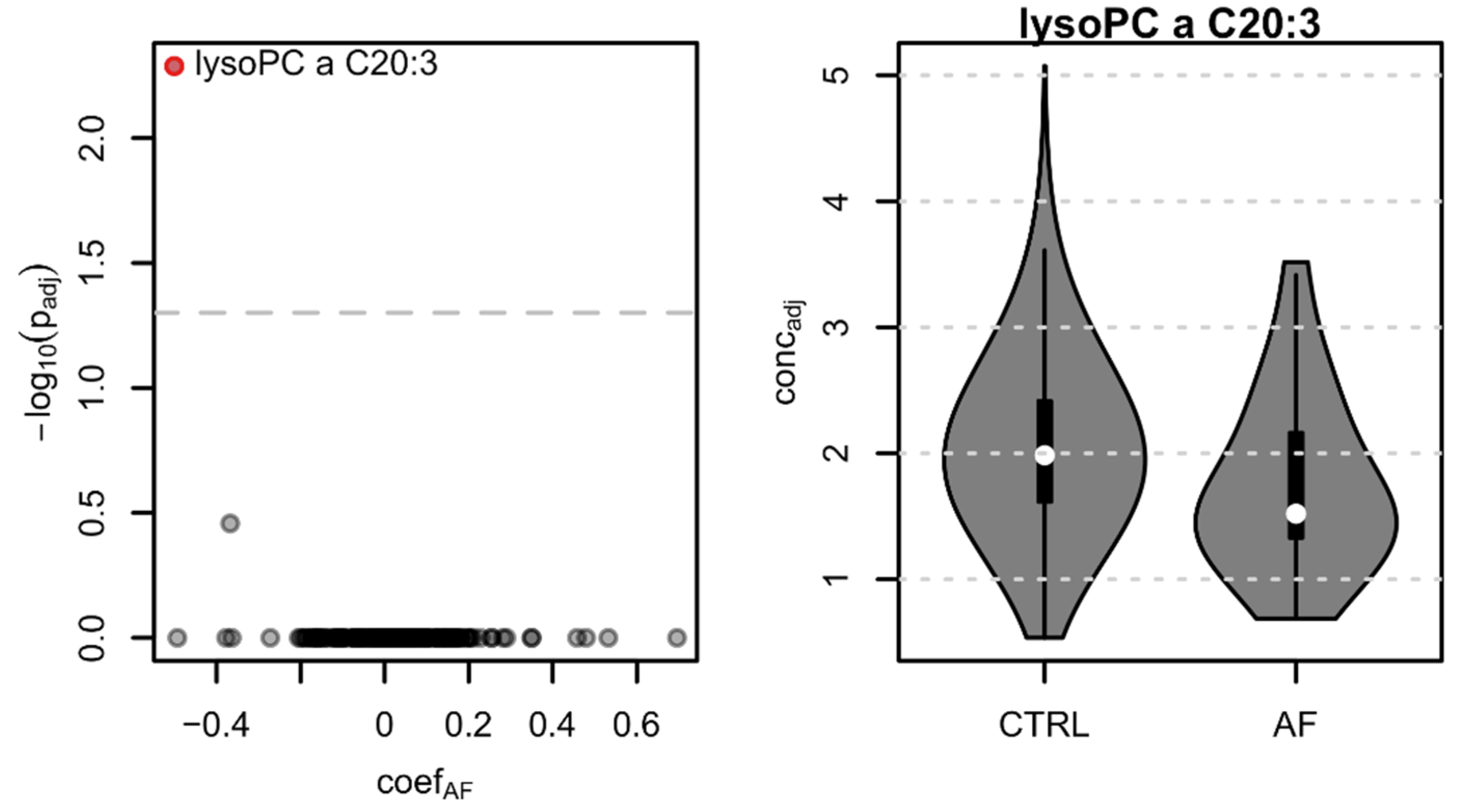 Biomolecules 11 01663 g004