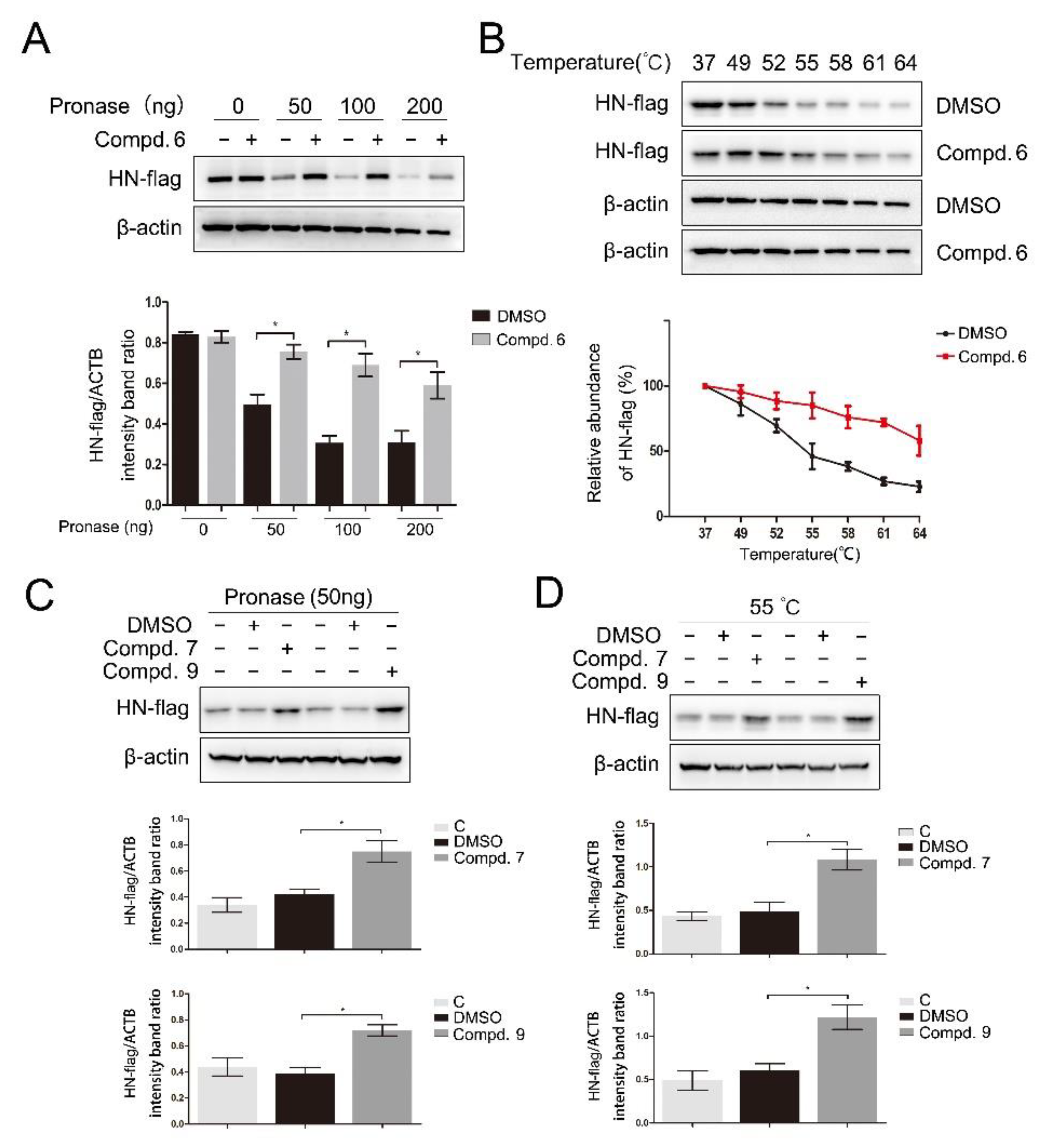 Biomolecules 11 01687 g005