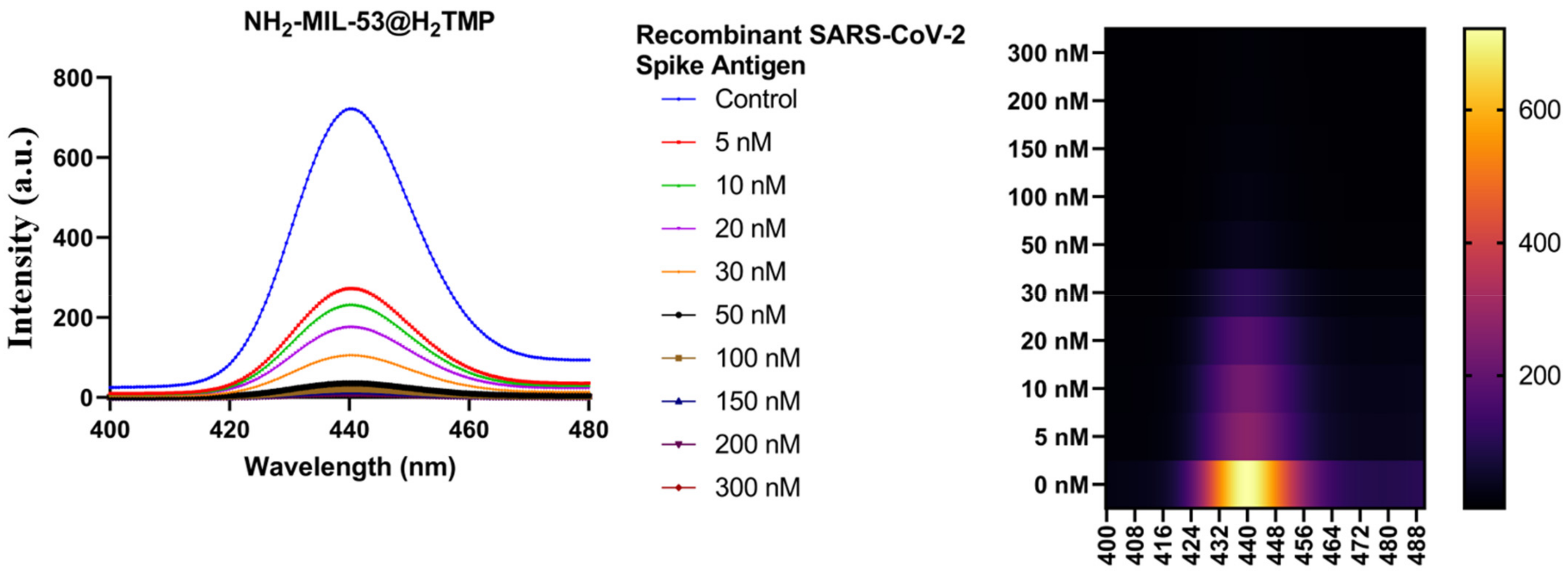 Biomolecules 11 01714 g009
