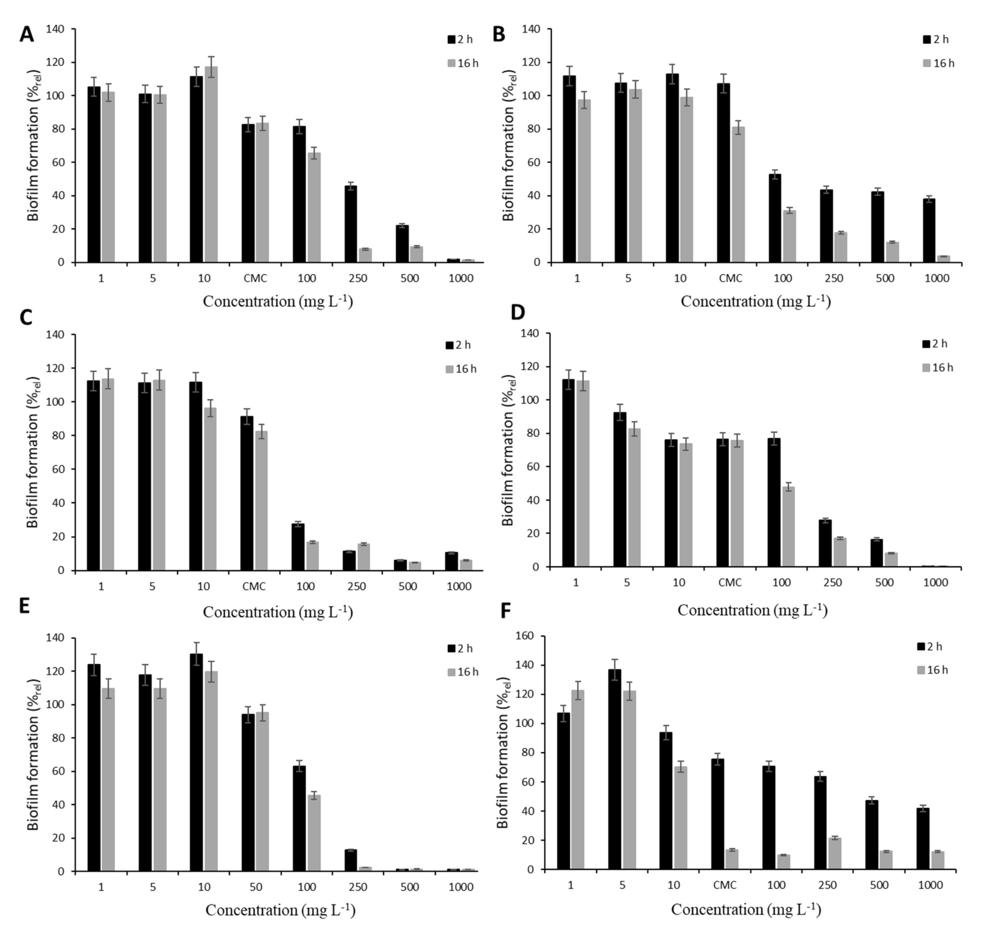Biomolecules 11 01727 g001