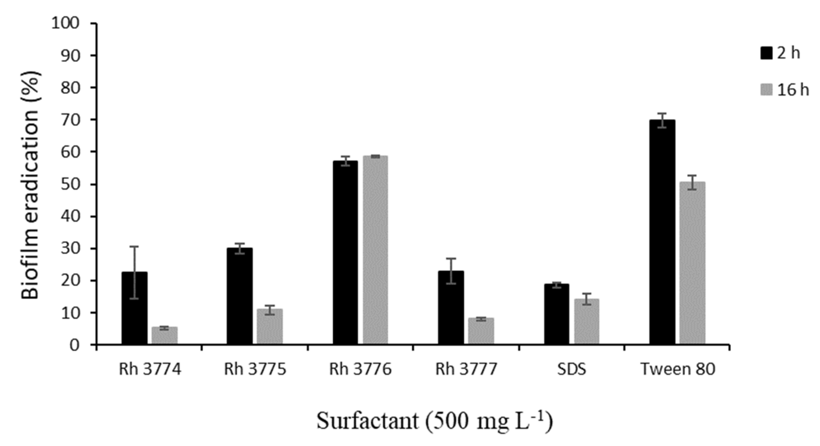 Biomolecules 11 01727 g002