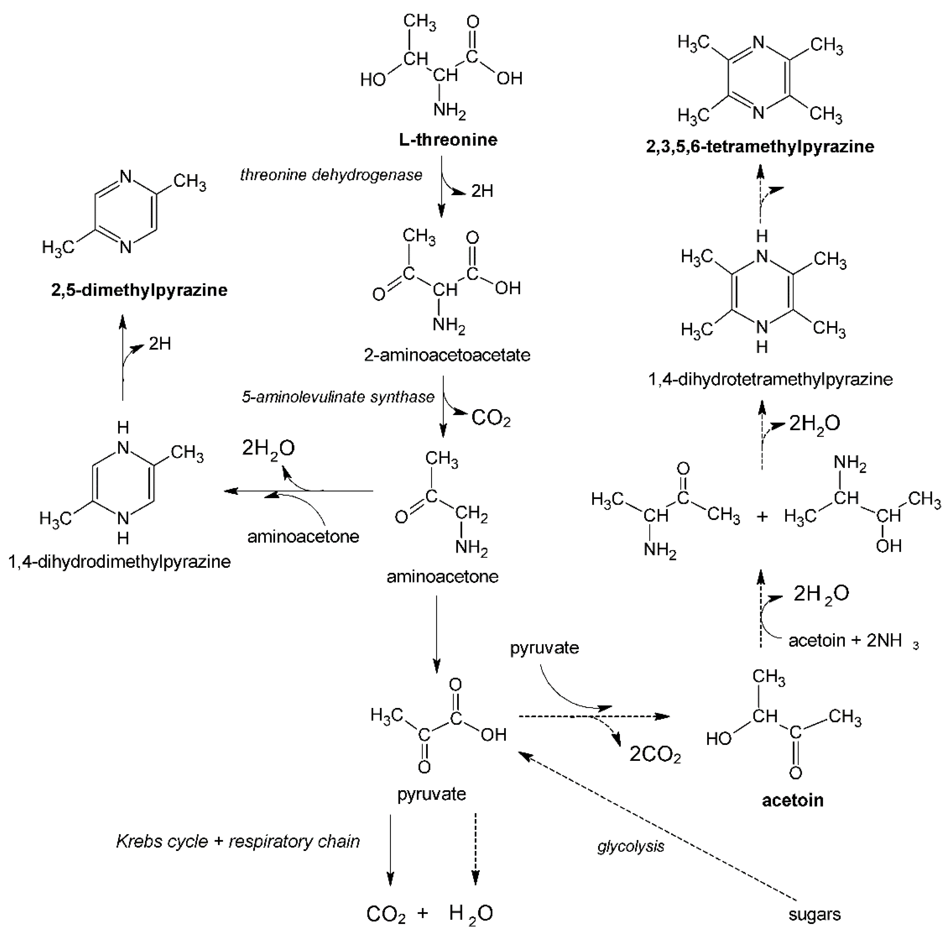 Biomolecules 11 01736 g002