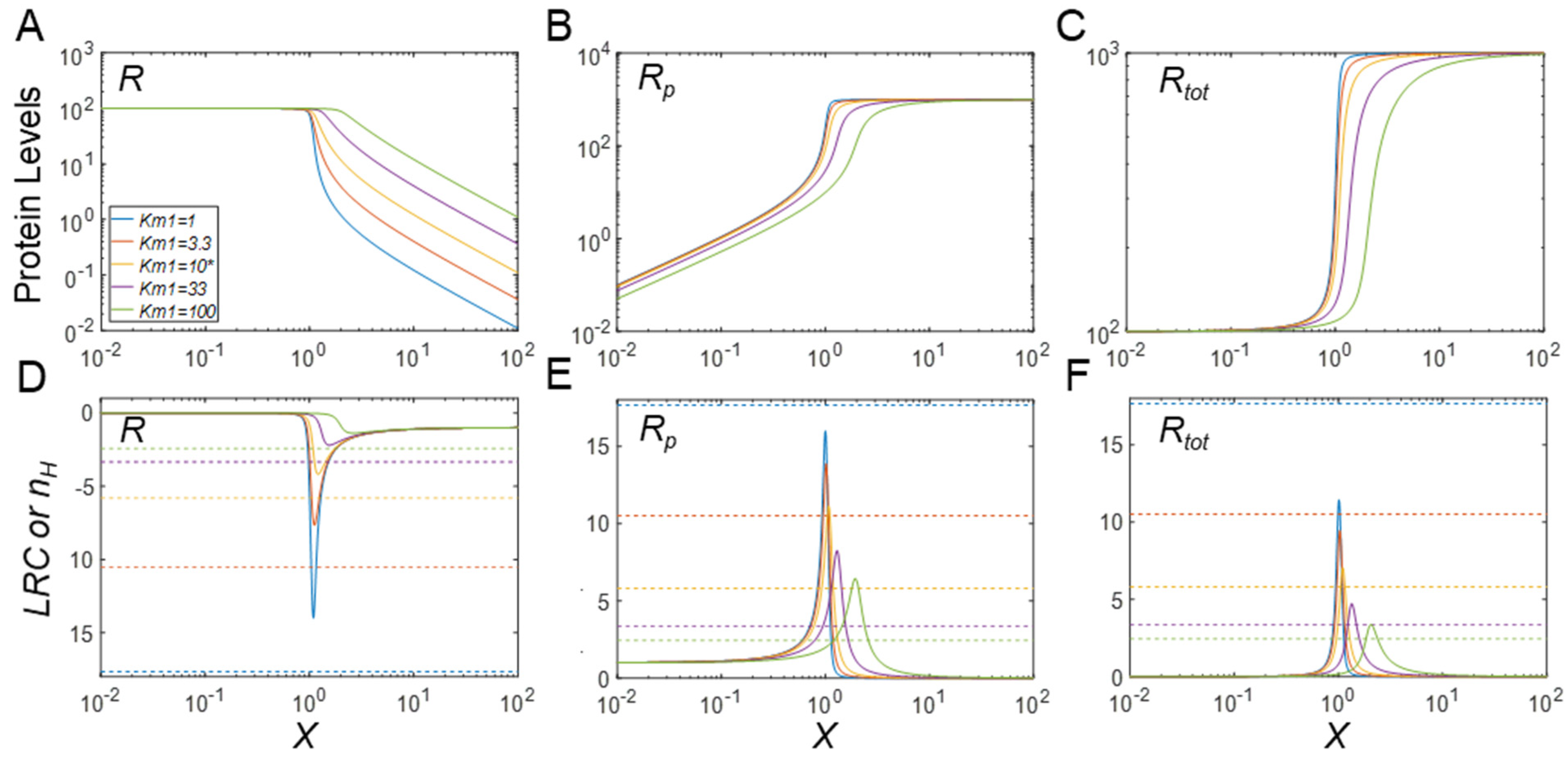 Biomolecules 11 01741 g007