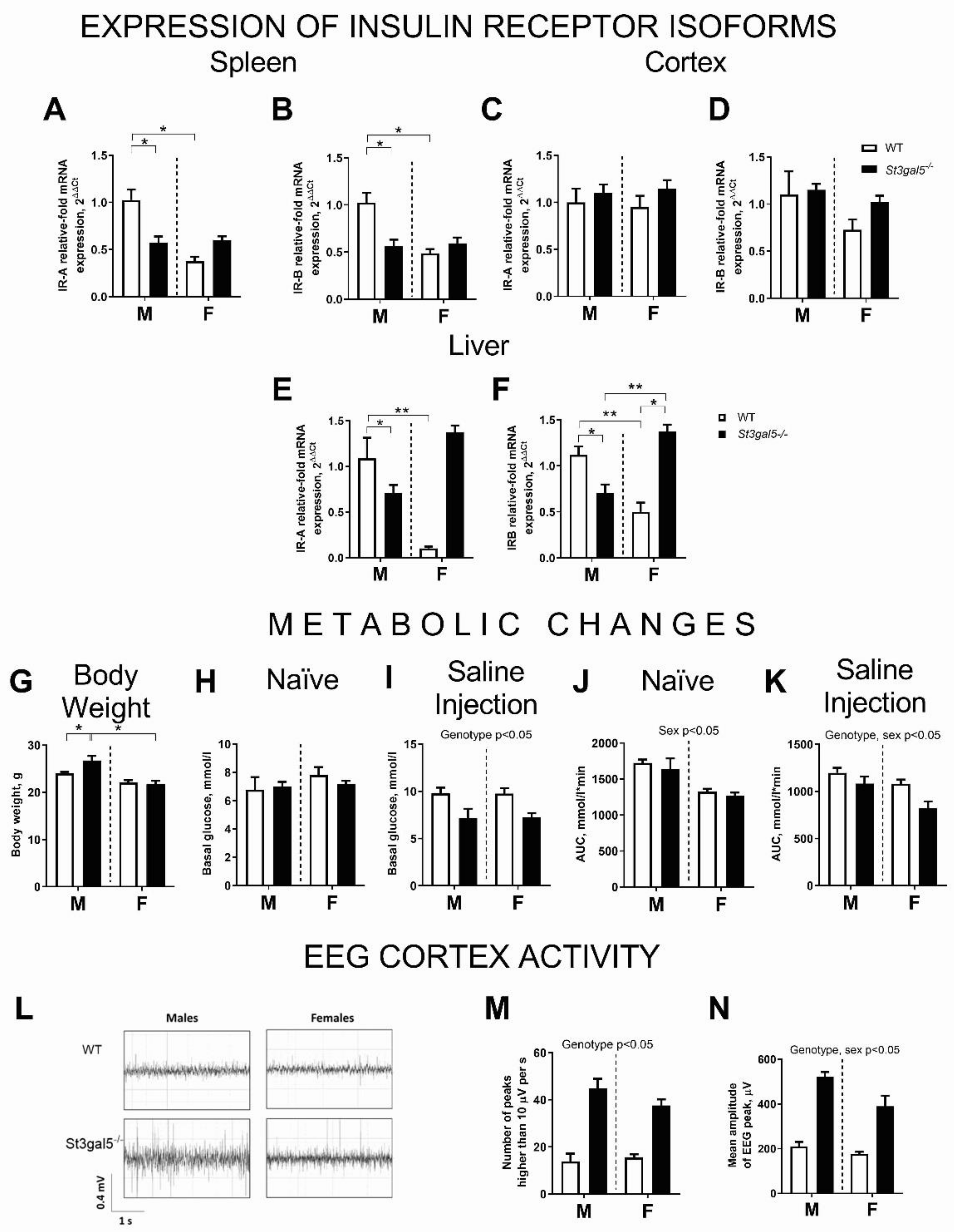 Biomolecules 11 01759 g002