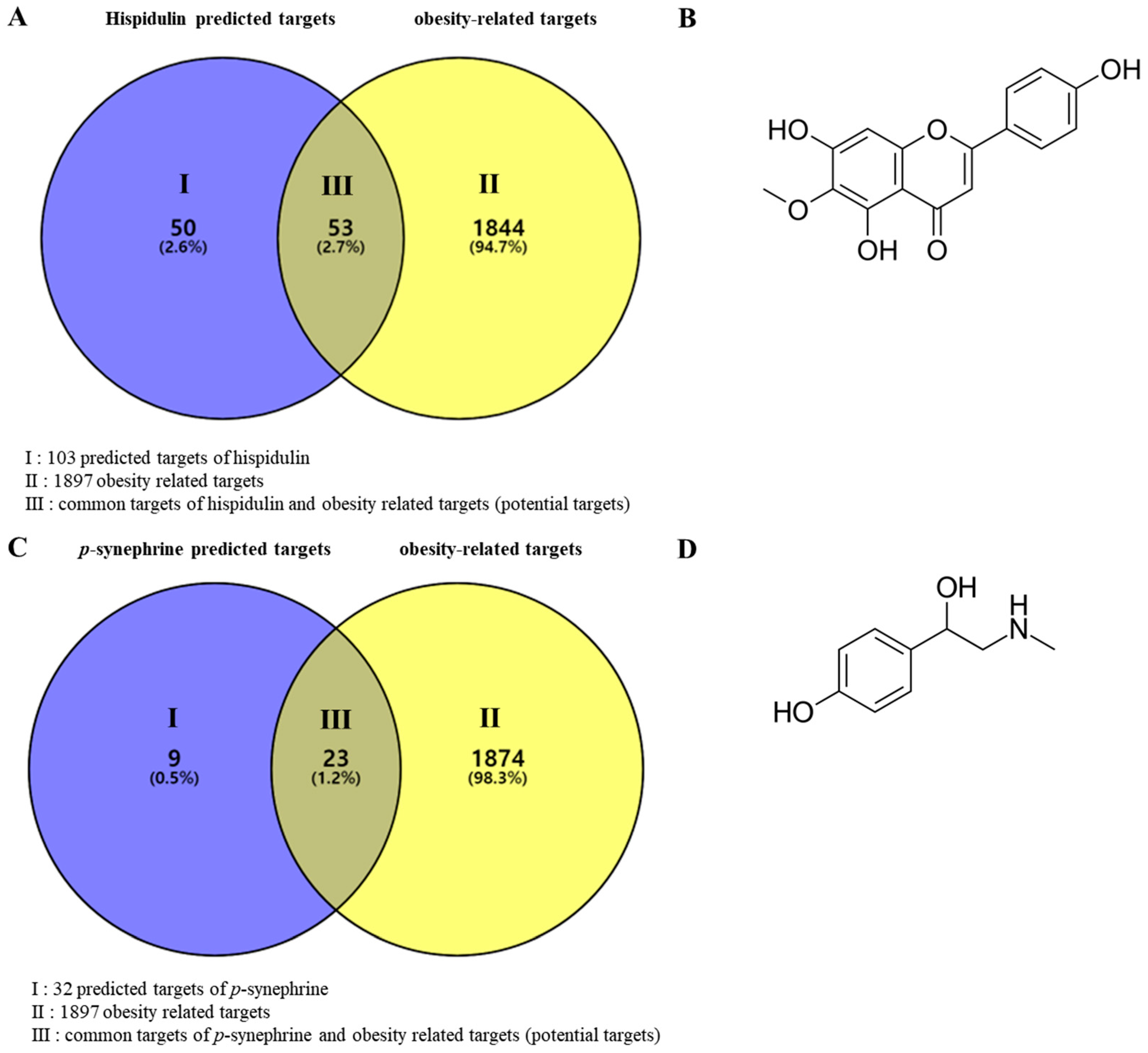 Biomolecules 11 01764 g001 Biomolecules 11 01764 g001