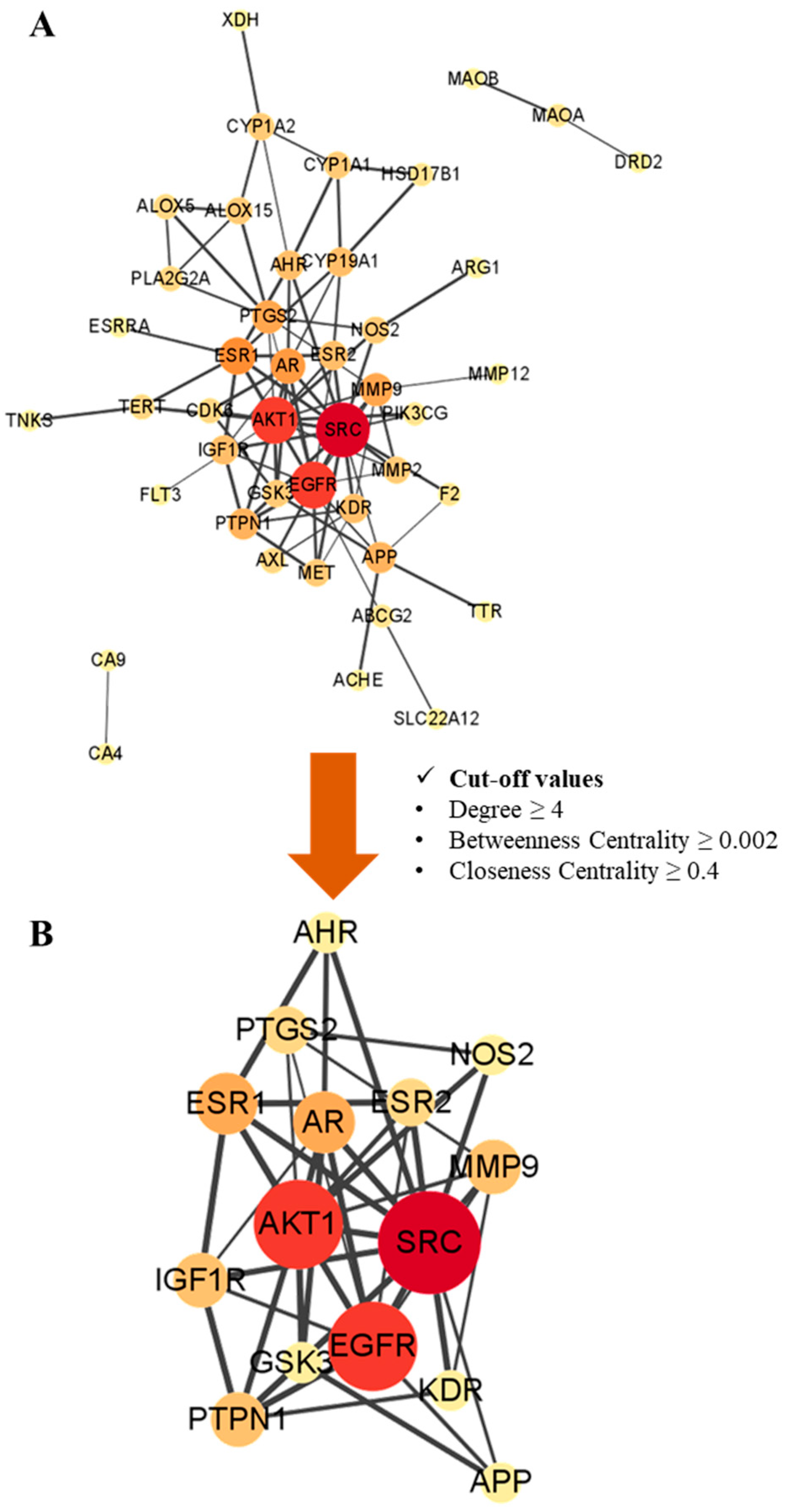 Biomolecules 11 01764 g002 Biomolecules 11 01764 g002