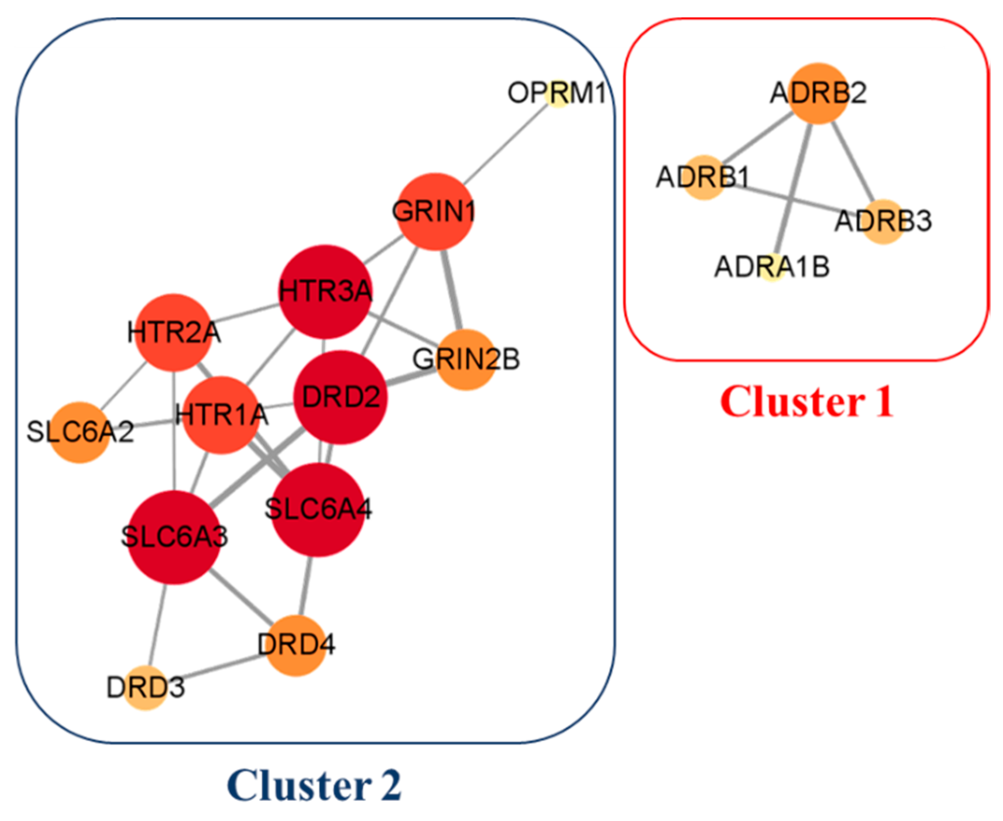 Biomolecules 11 01764 g003 Biomolecules 11 01764 g003