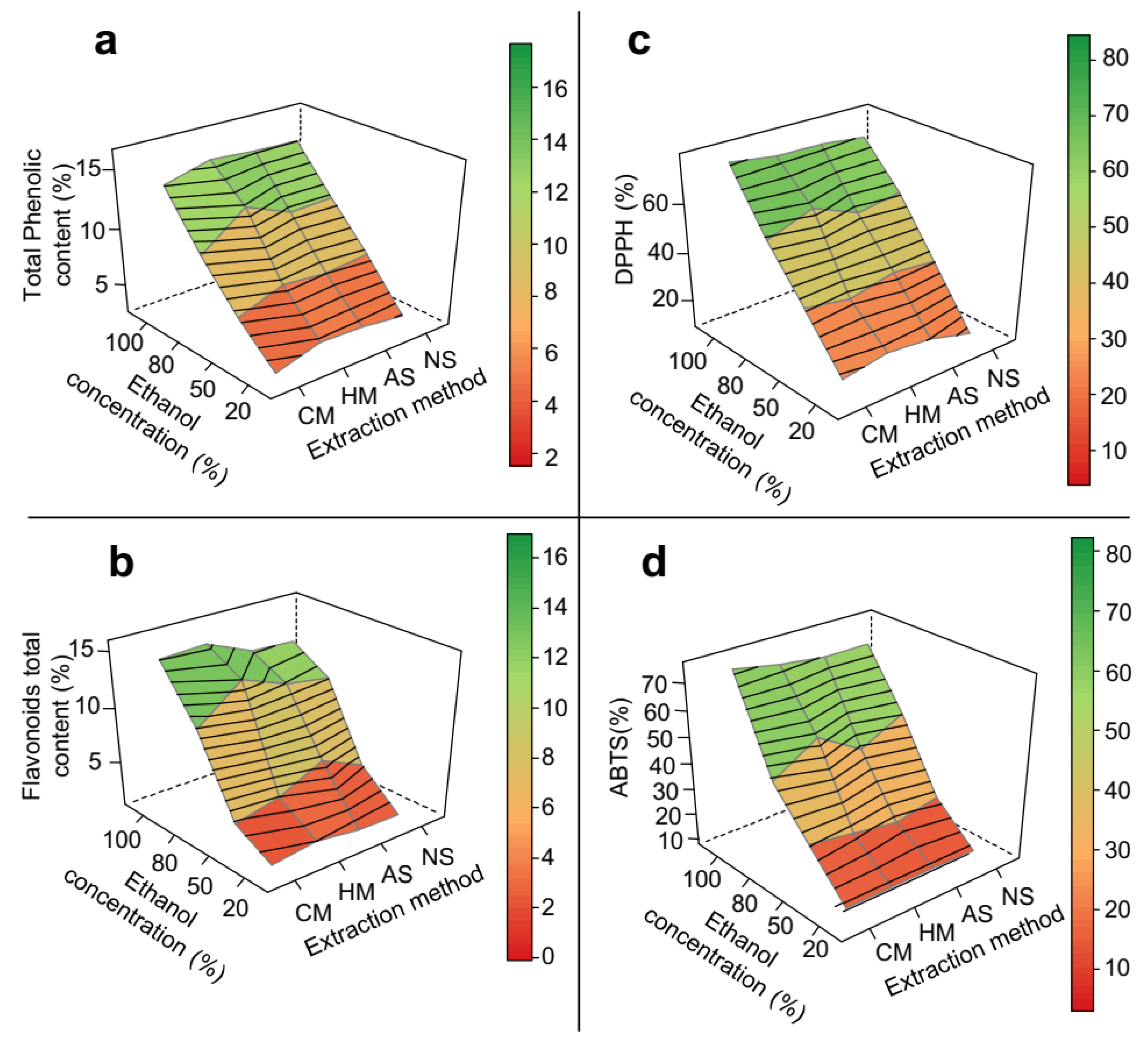 Biomolecules 11 01767 g002 Biomolecules 11 01767 g002