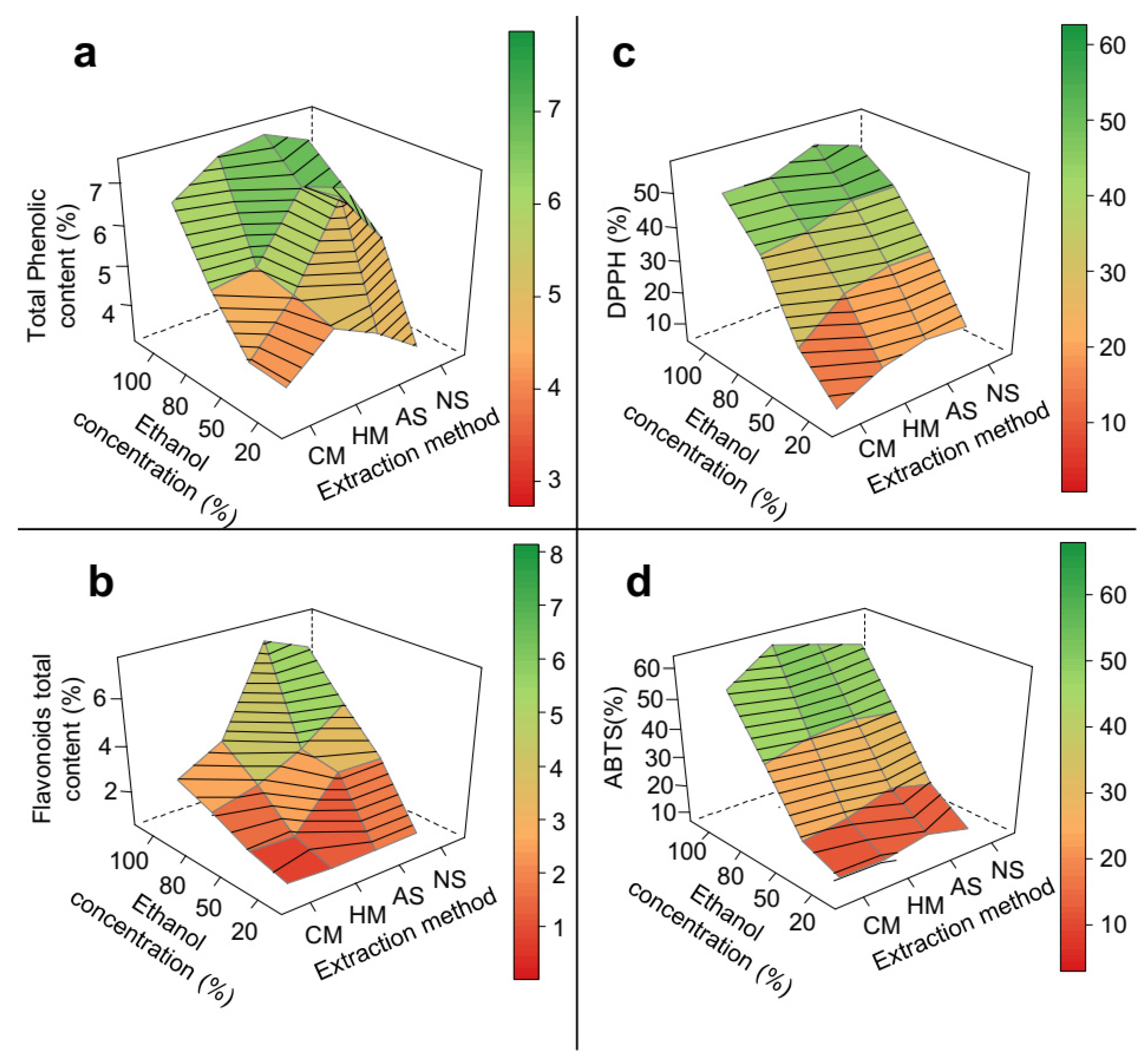 Biomolecules 11 01767 g003 Biomolecules 11 01767 g003