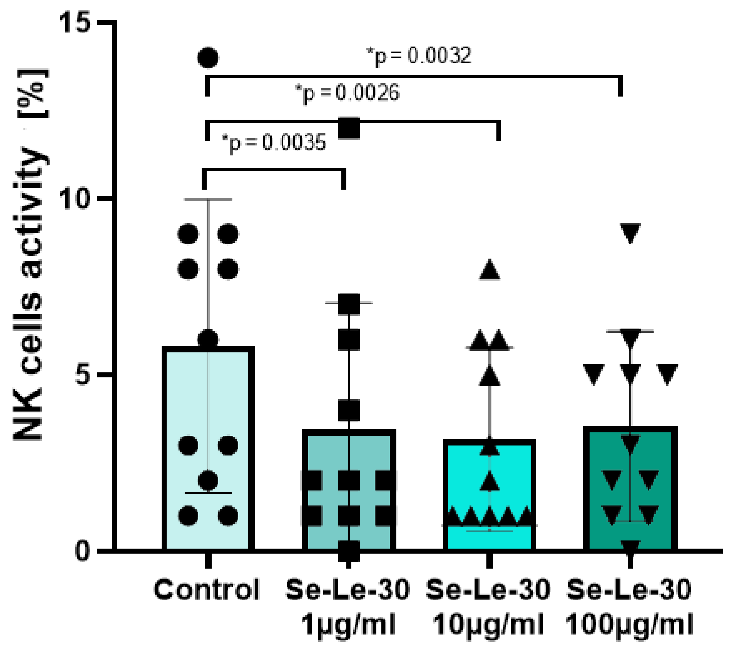 Biomolecules 11 01777 g003