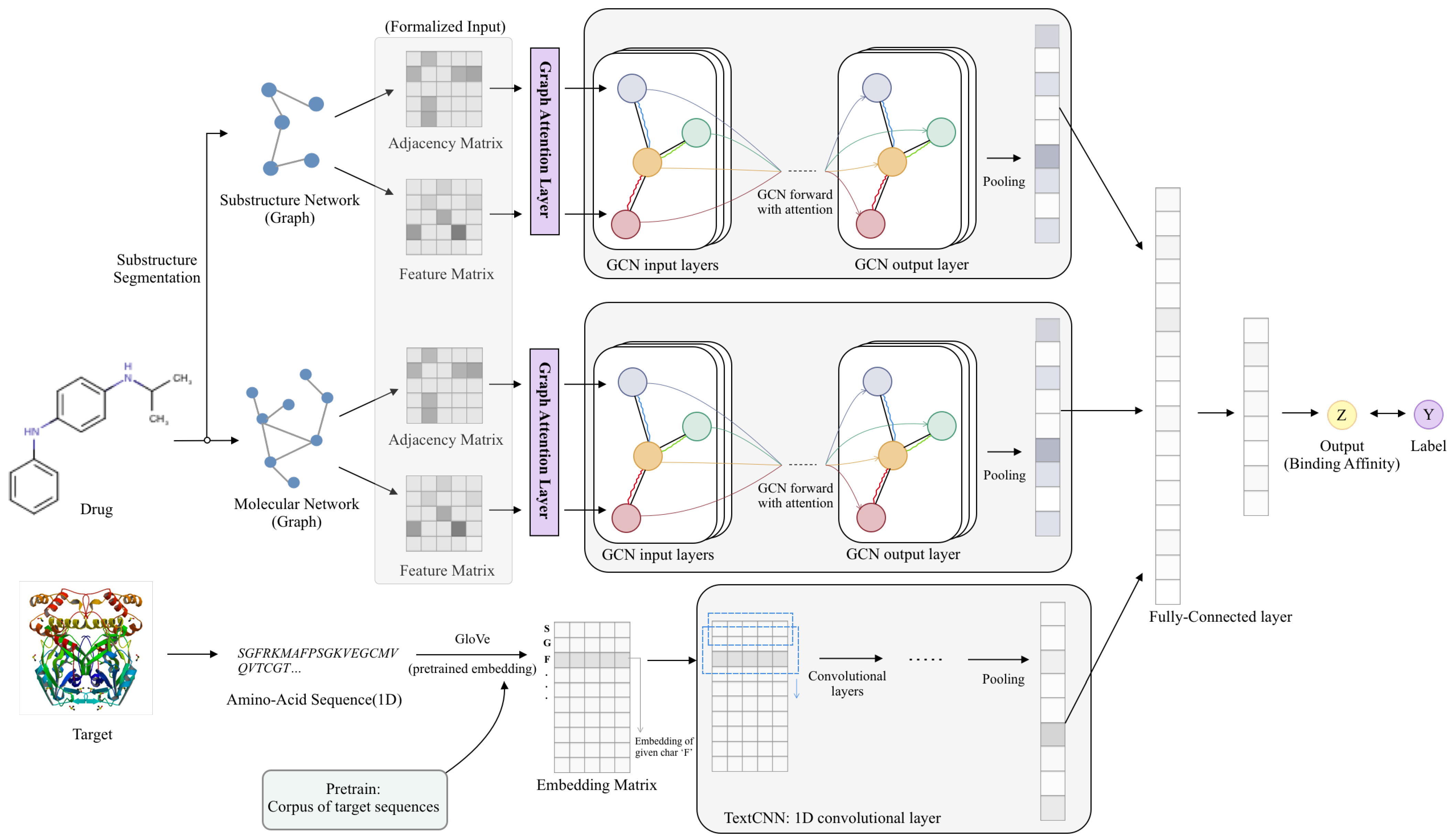Biomolecules 11 01783 g001
