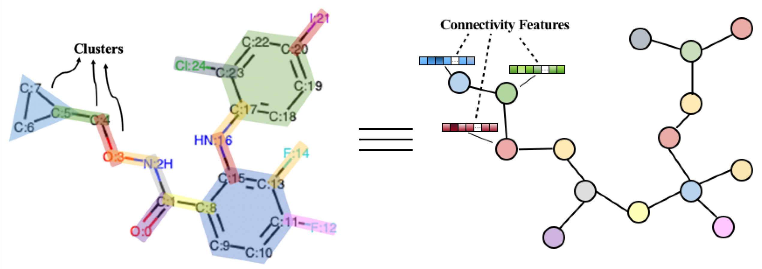 Biomolecules 11 01783 g003