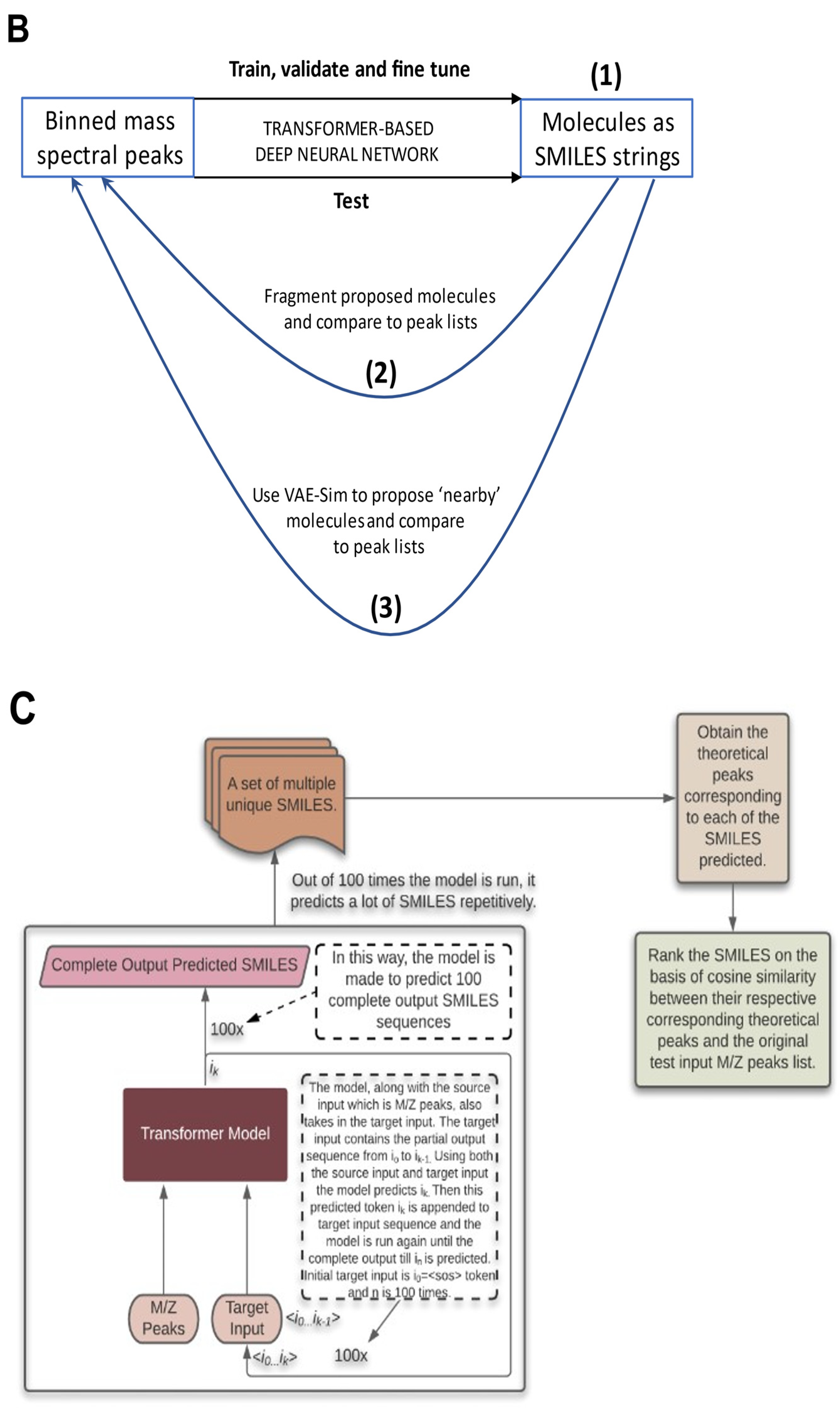 Biomolecules 11 01793 g001b